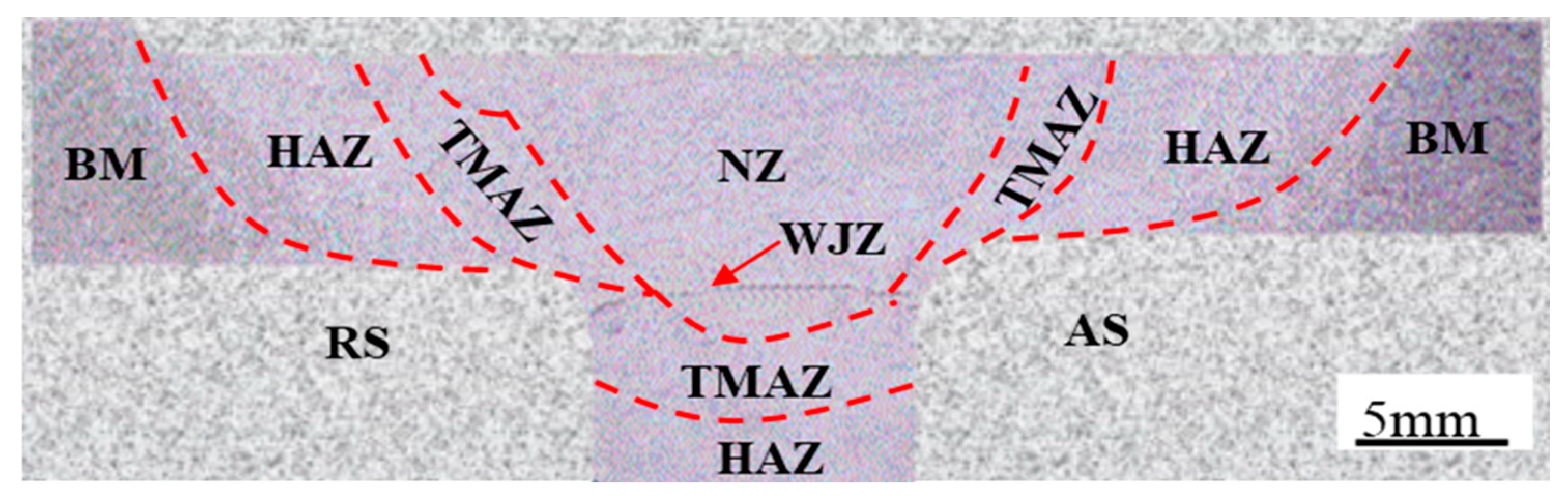 Machines 13 00852 g009