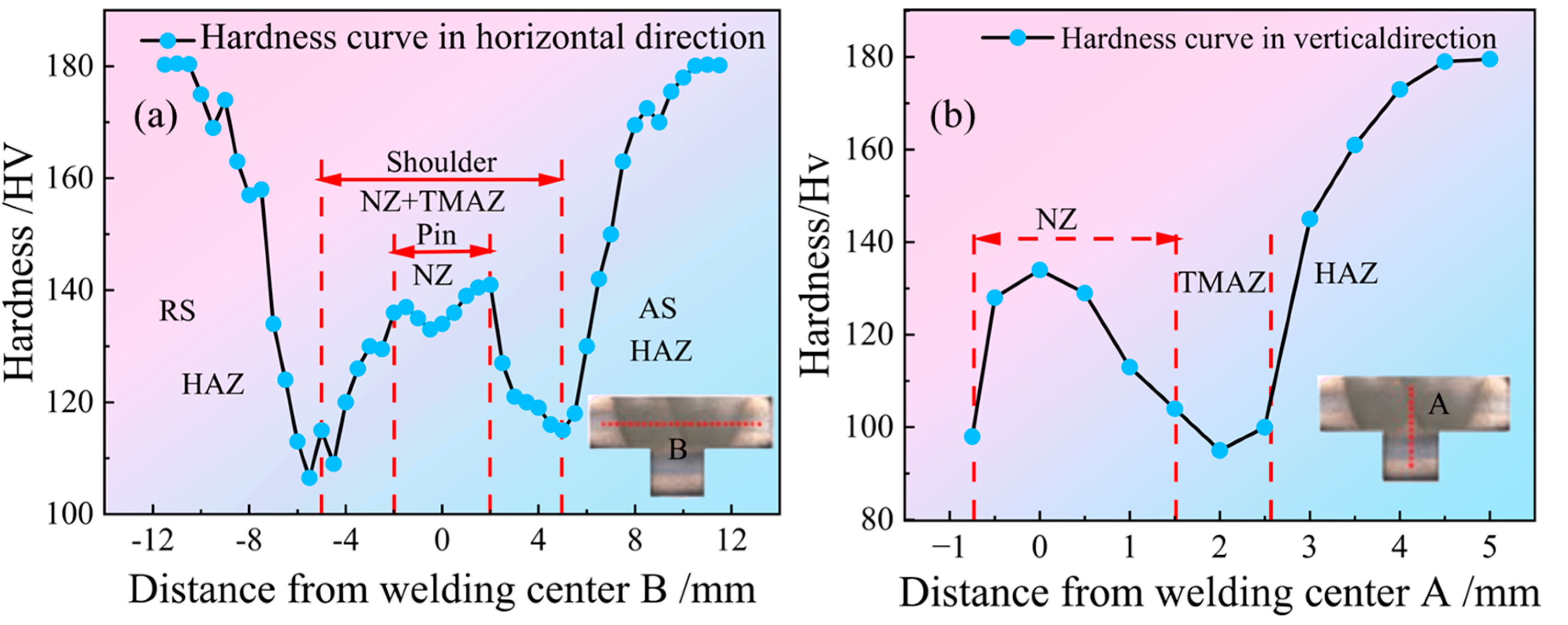 Machines 13 00852 g013