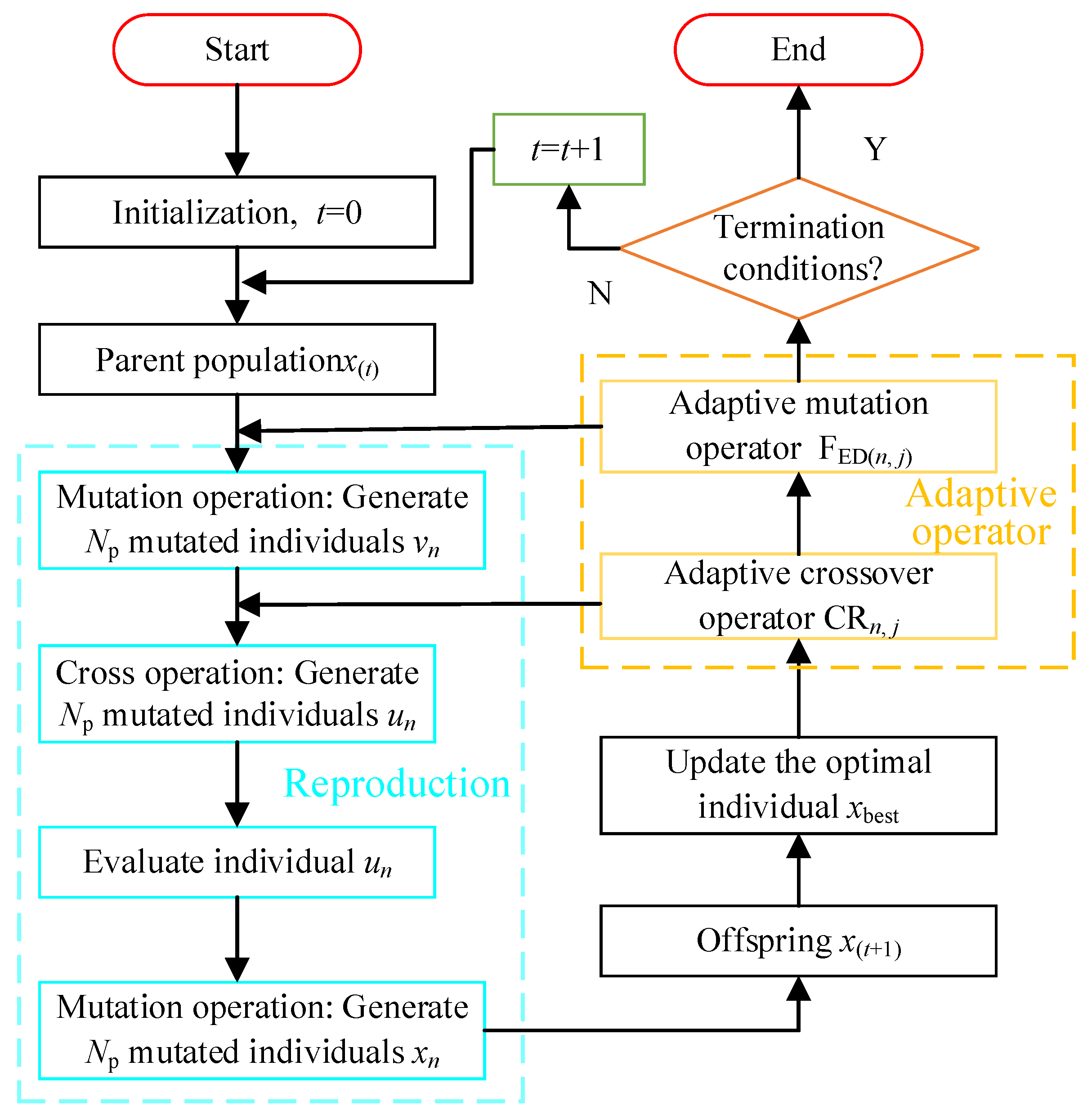 Machines 13 00853 g006