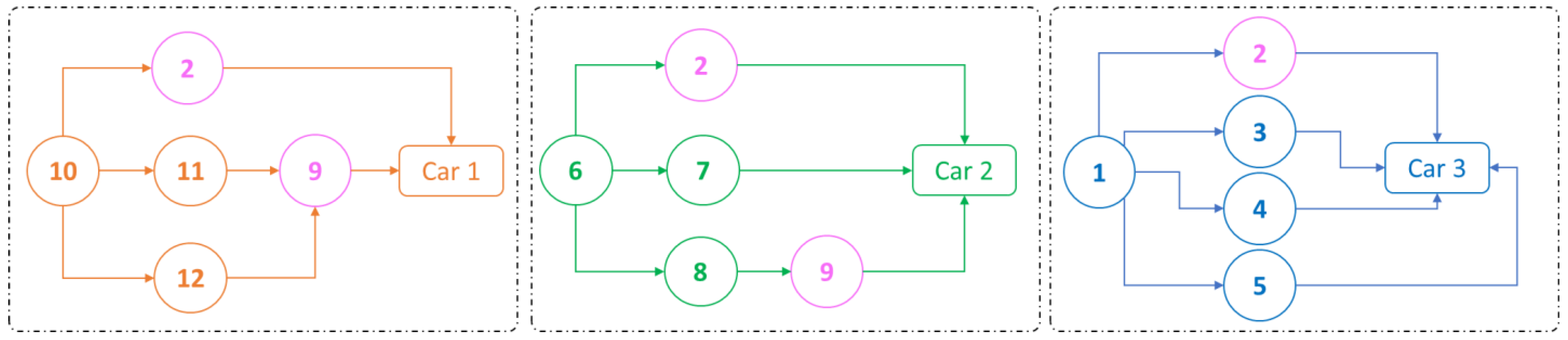 Machines 13 00855 g003 Machines 13 00855 g003