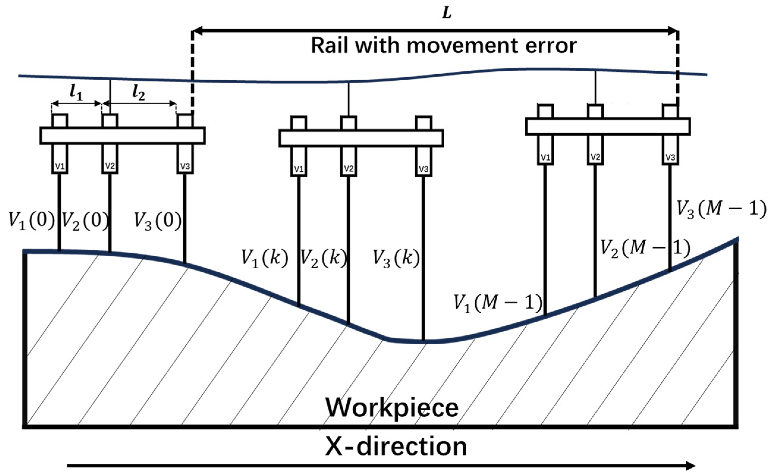 Machines 13 00856 g004 Machines 13 00856 g004