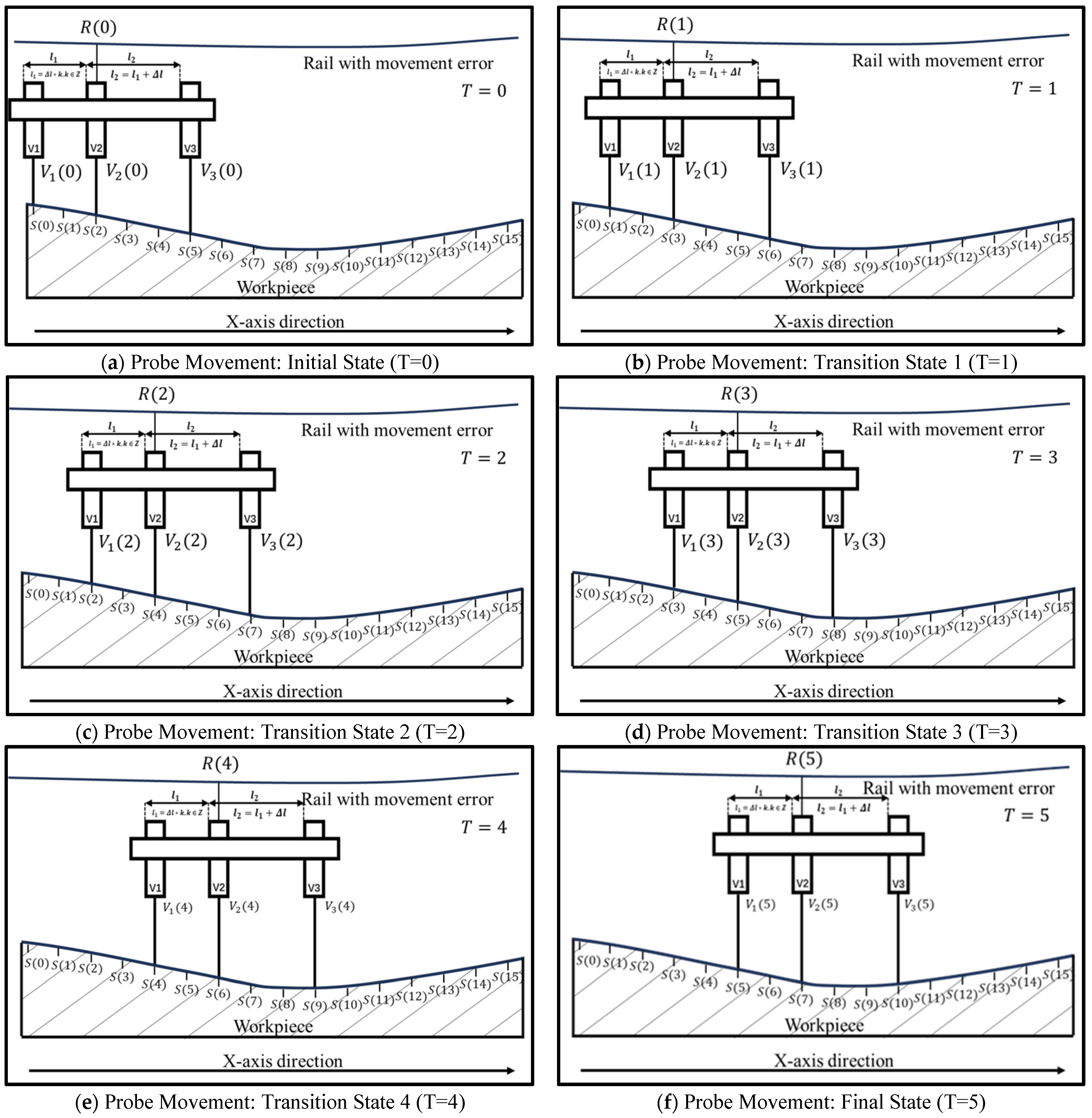 Machines 13 00856 g005 Machines 13 00856 g005