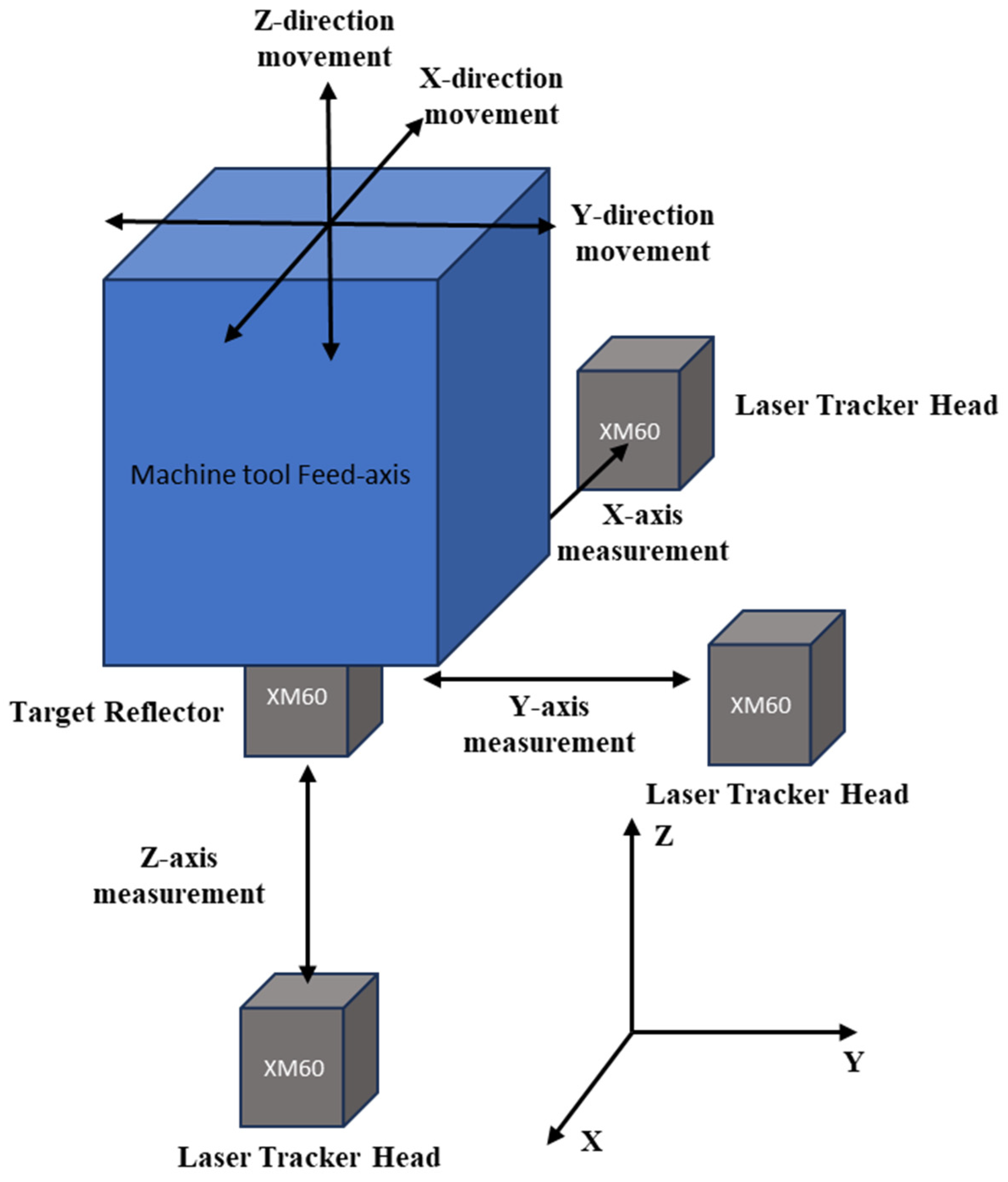 Machines 13 00856 g007 Machines 13 00856 g007