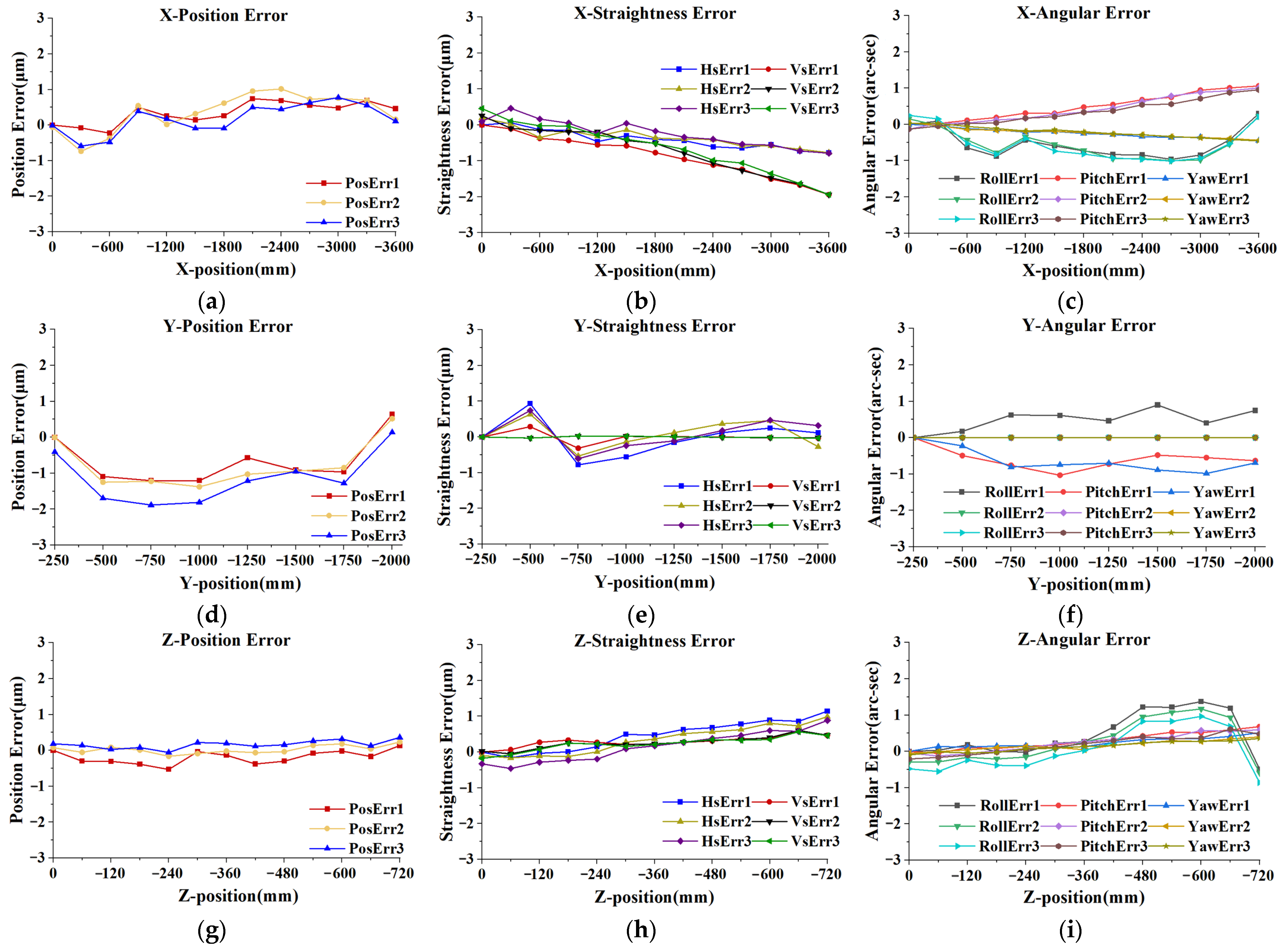 Machines 13 00856 g009 Machines 13 00856 g009