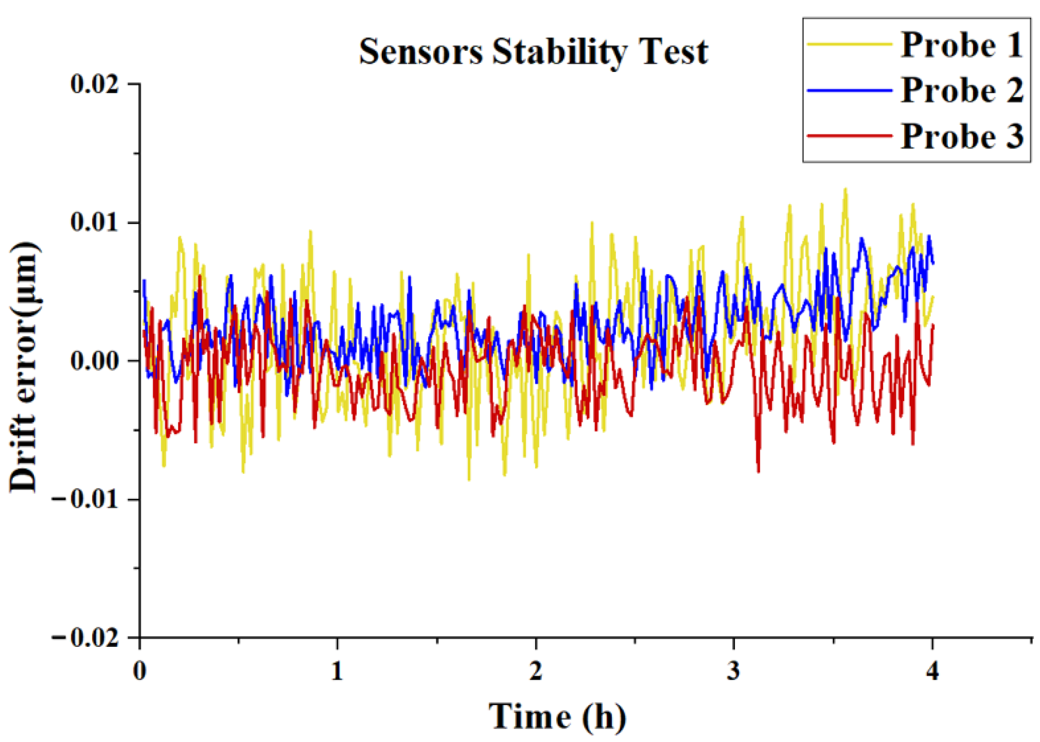 Machines 13 00856 g011 Machines 13 00856 g011