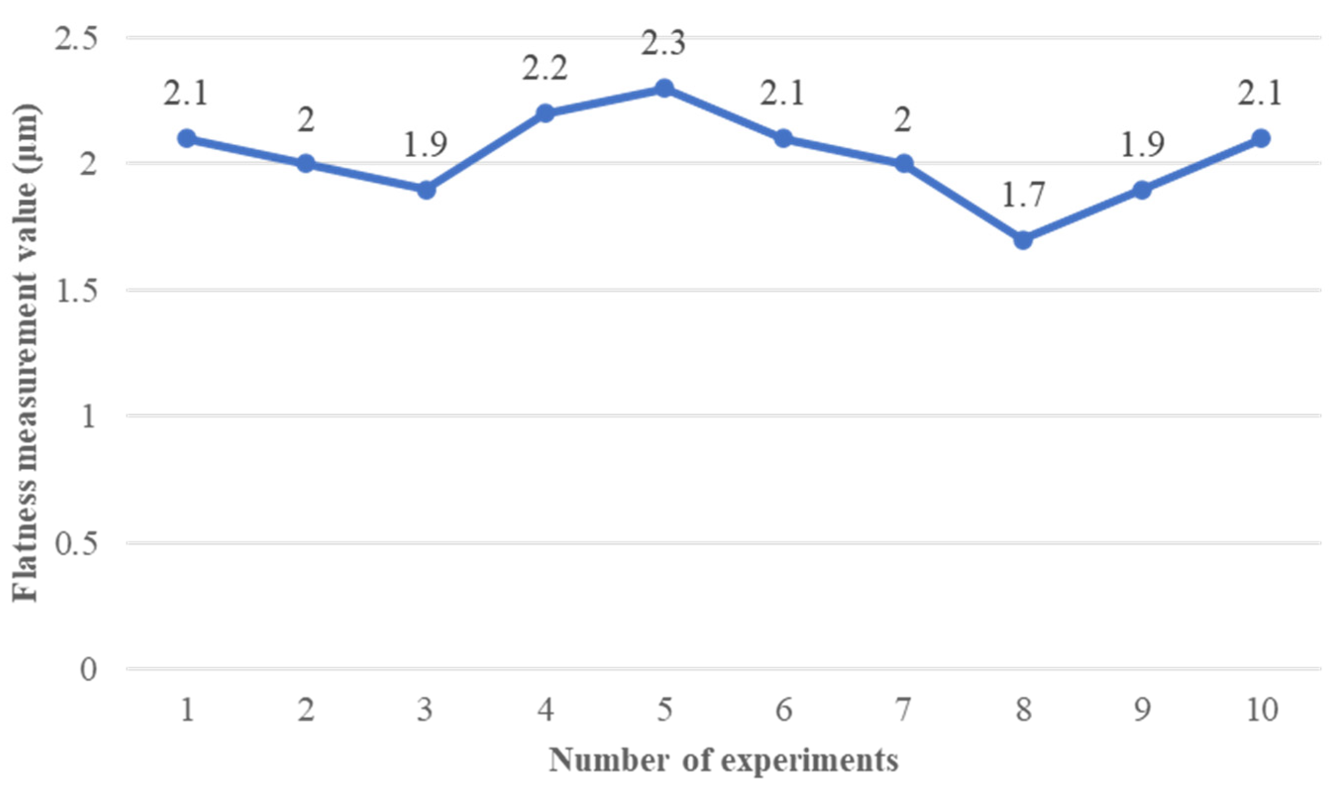 Machines 13 00856 g013 Machines 13 00856 g013