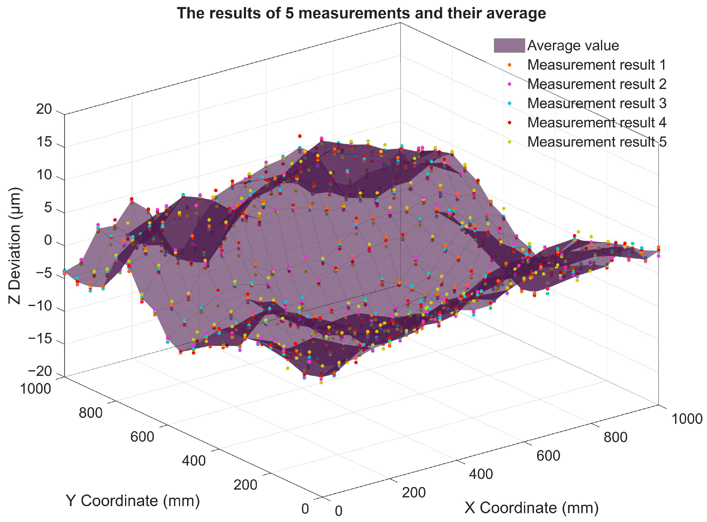Machines 13 00856 g016 Machines 13 00856 g016