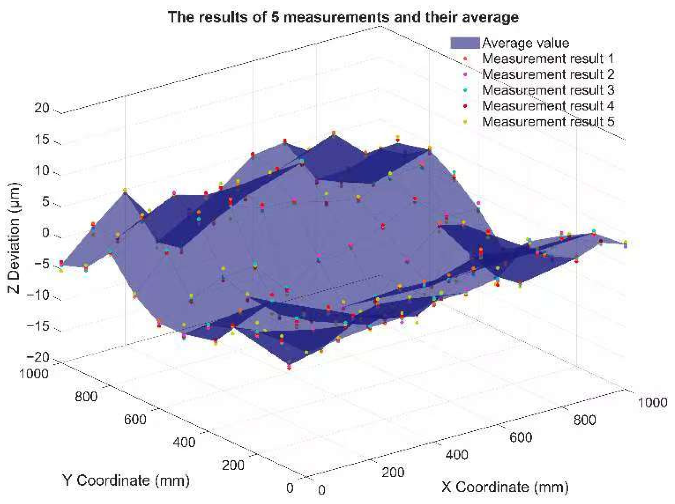 Machines 13 00856 g017 Machines 13 00856 g017
