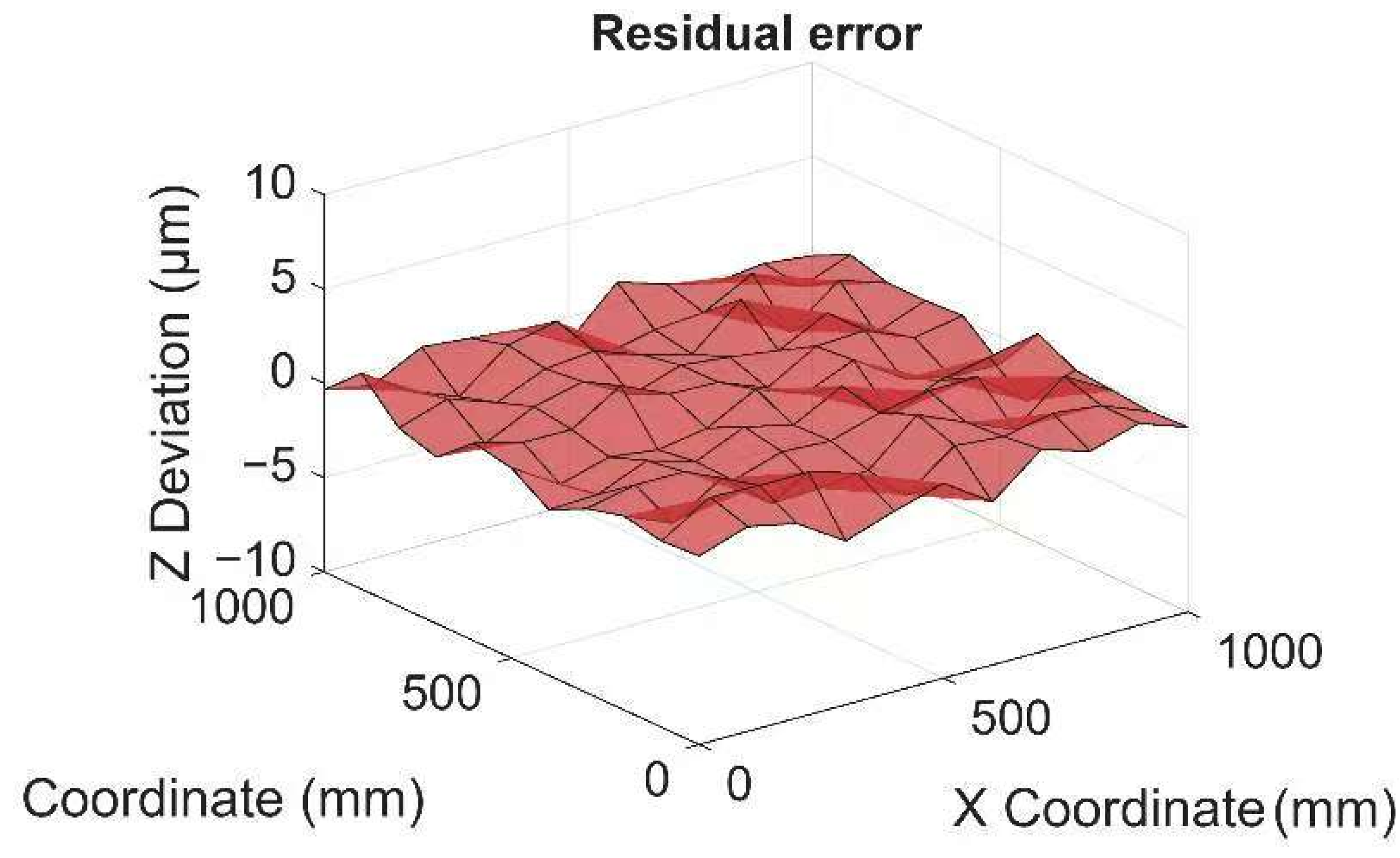 Machines 13 00856 g018 Machines 13 00856 g018