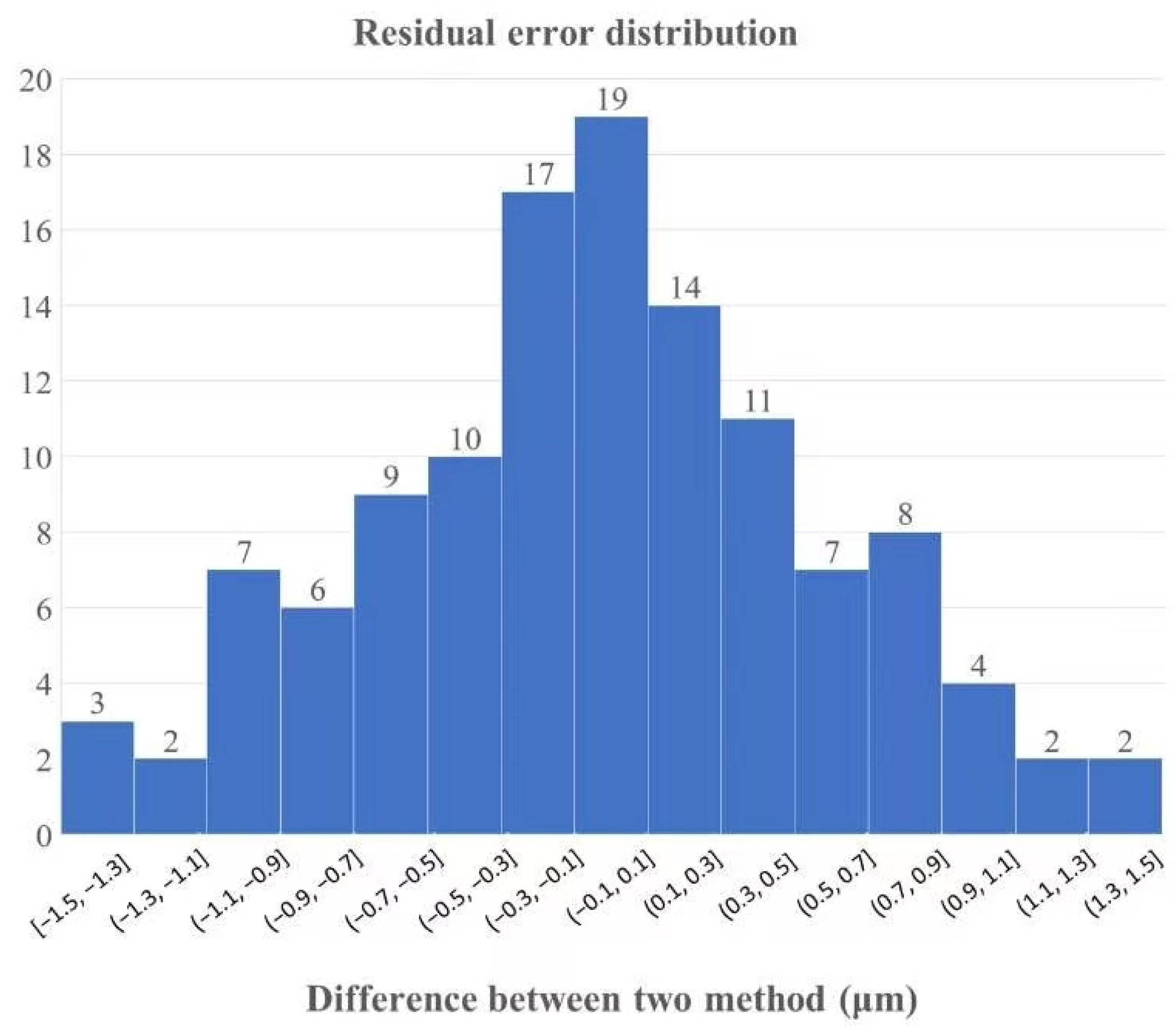 Machines 13 00856 g019 Machines 13 00856 g019