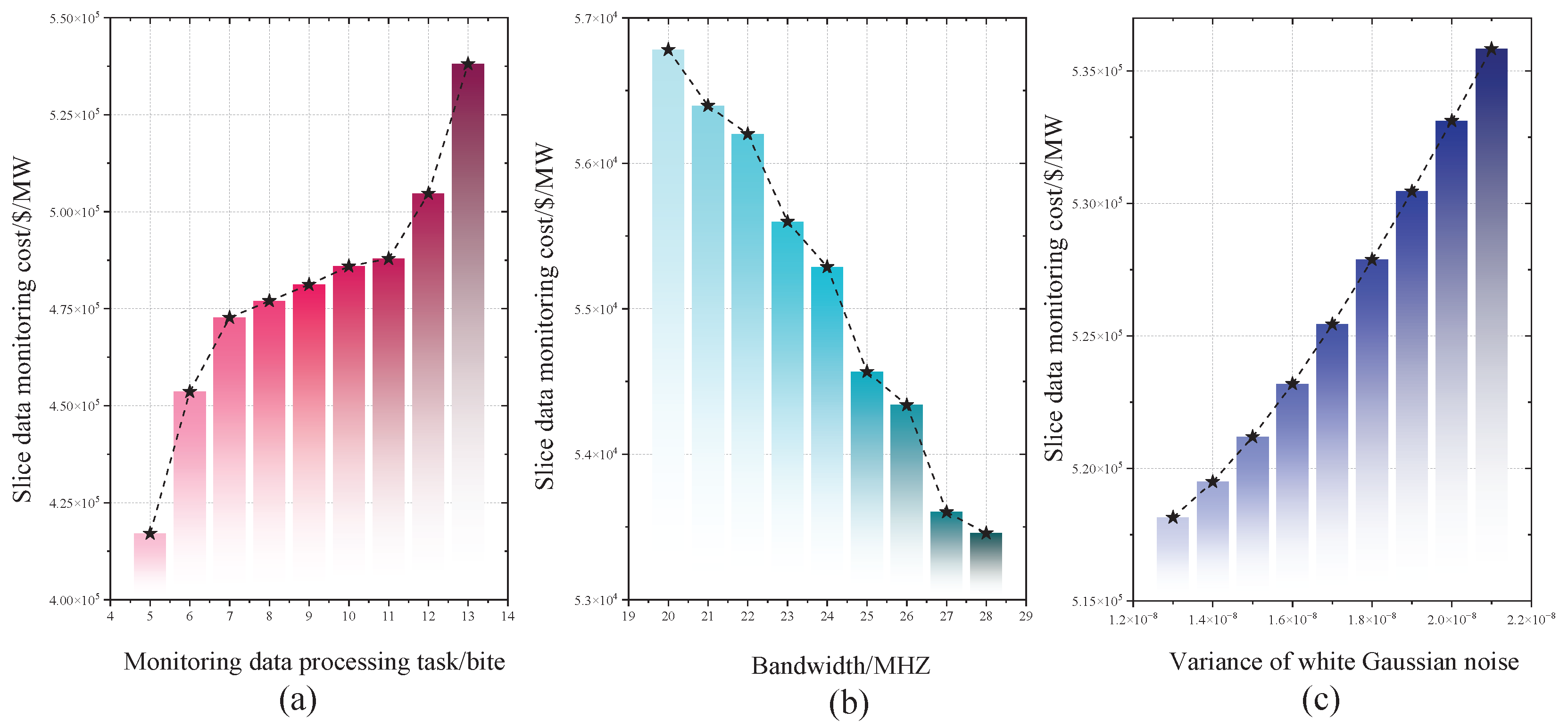Machines 13 00857 g006 Machines 13 00857 g006
