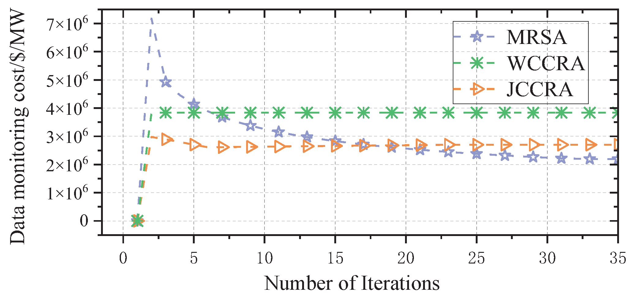 Machines 13 00857 g007 Machines 13 00857 g007