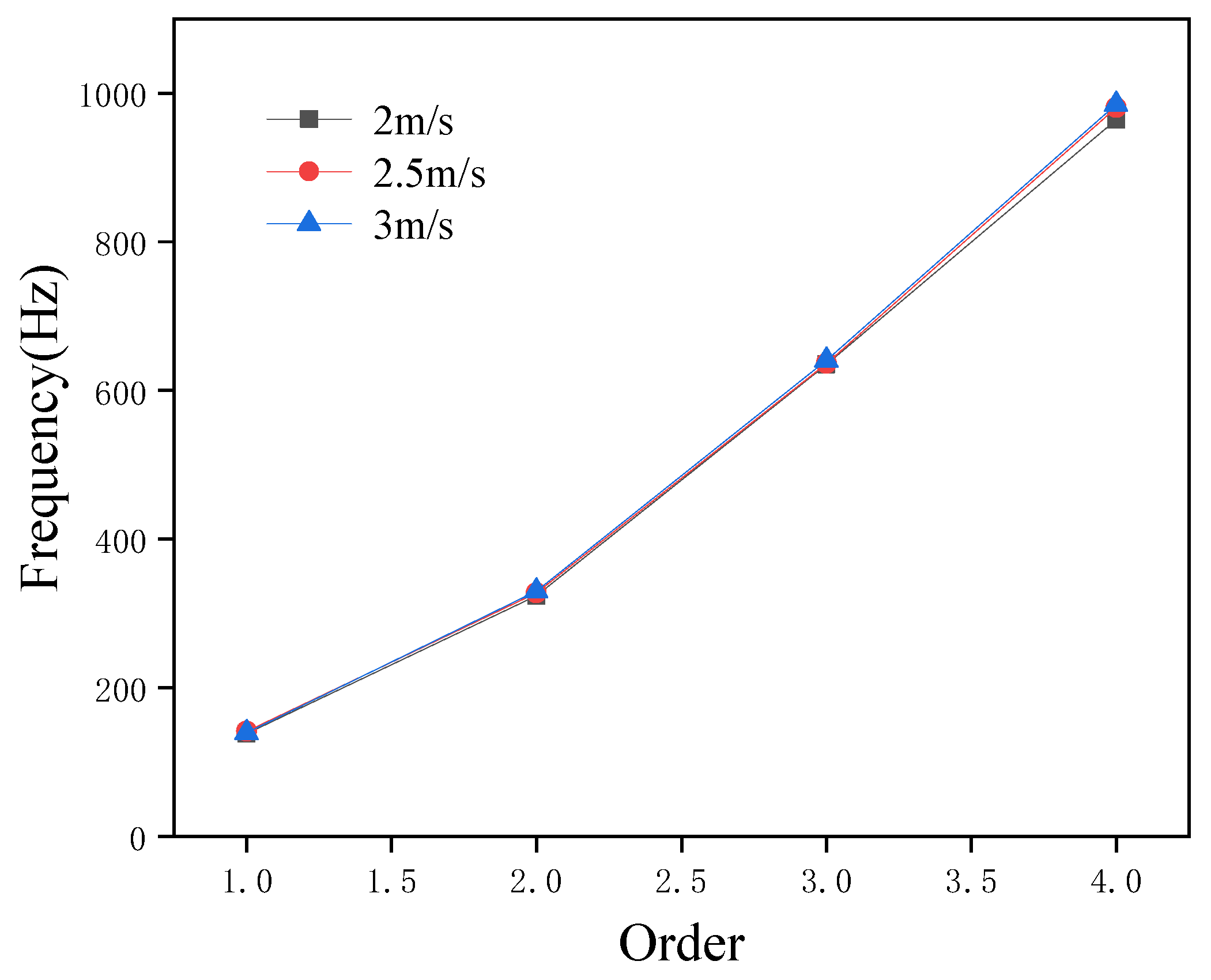 Machines 13 00859 g002