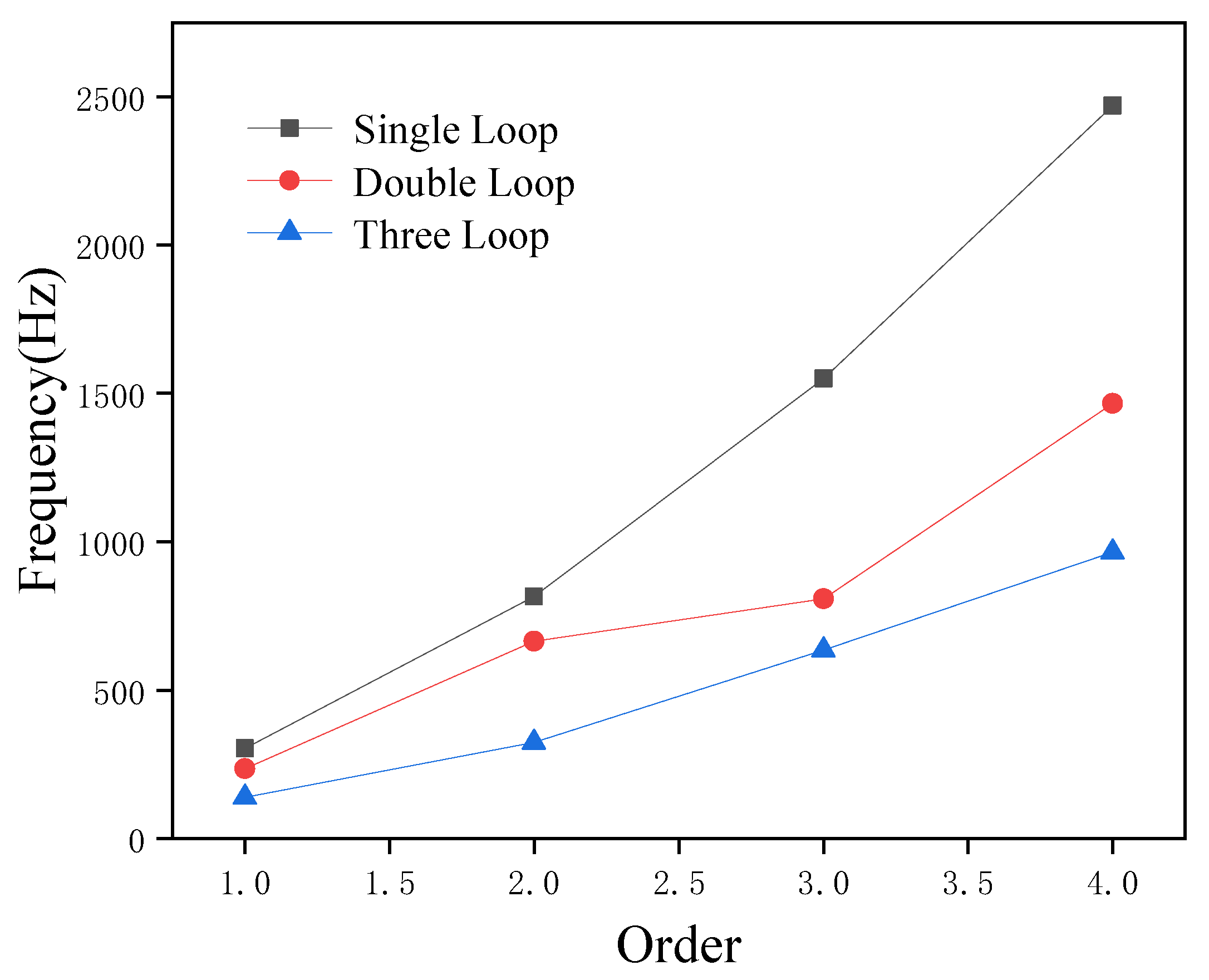Machines 13 00859 g003
