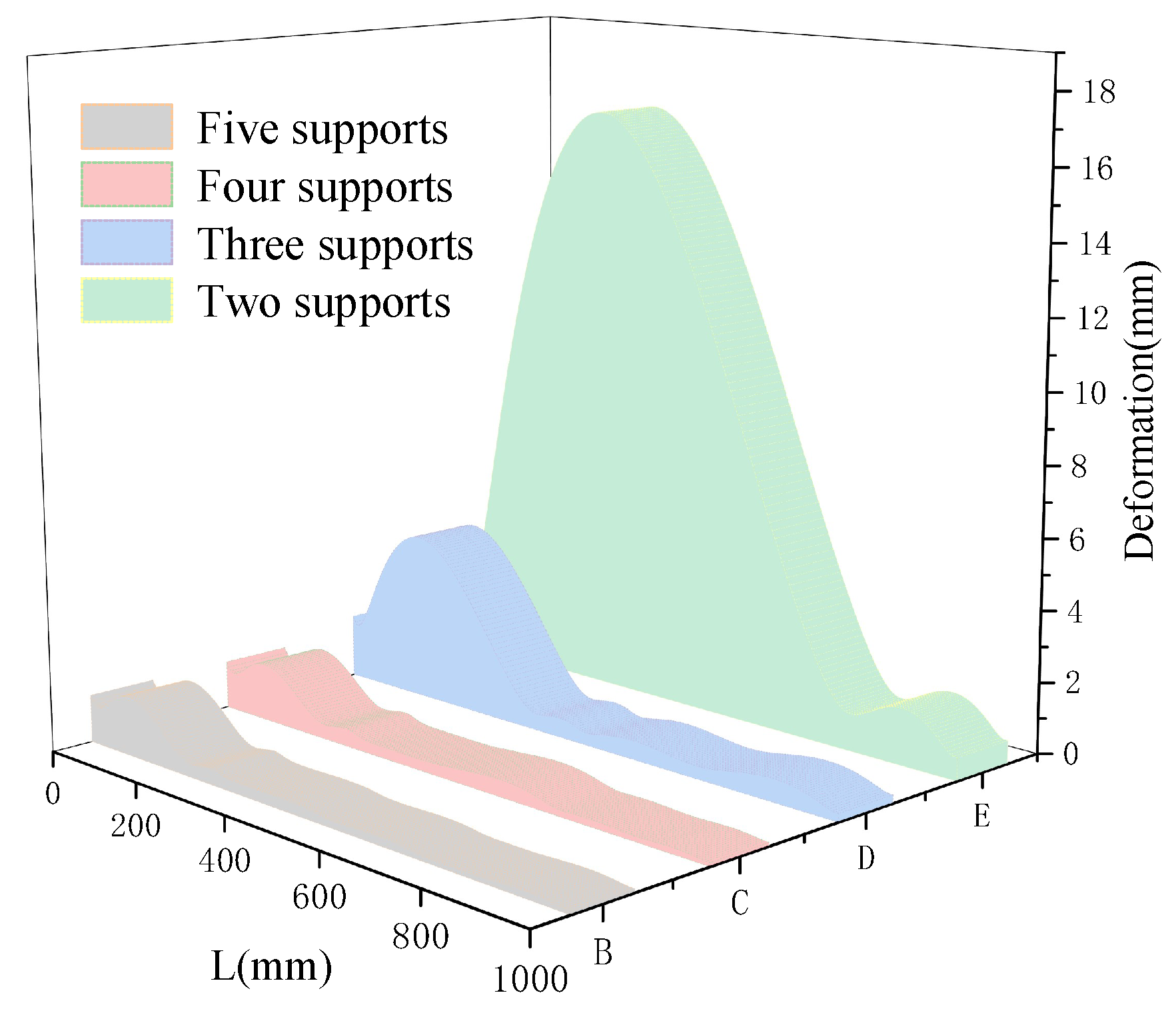 Machines 13 00859 g005