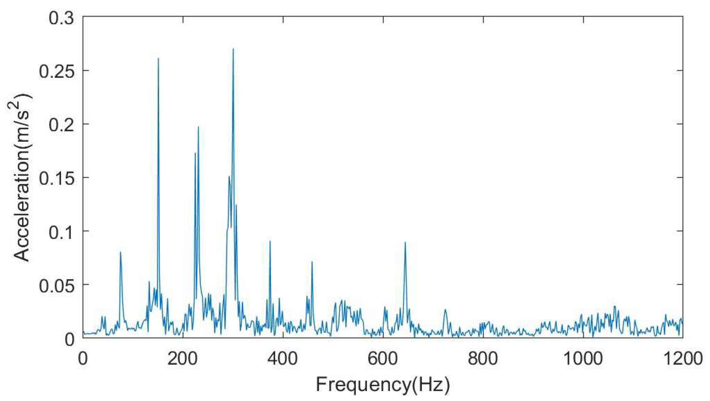 Machines 13 00859 g009