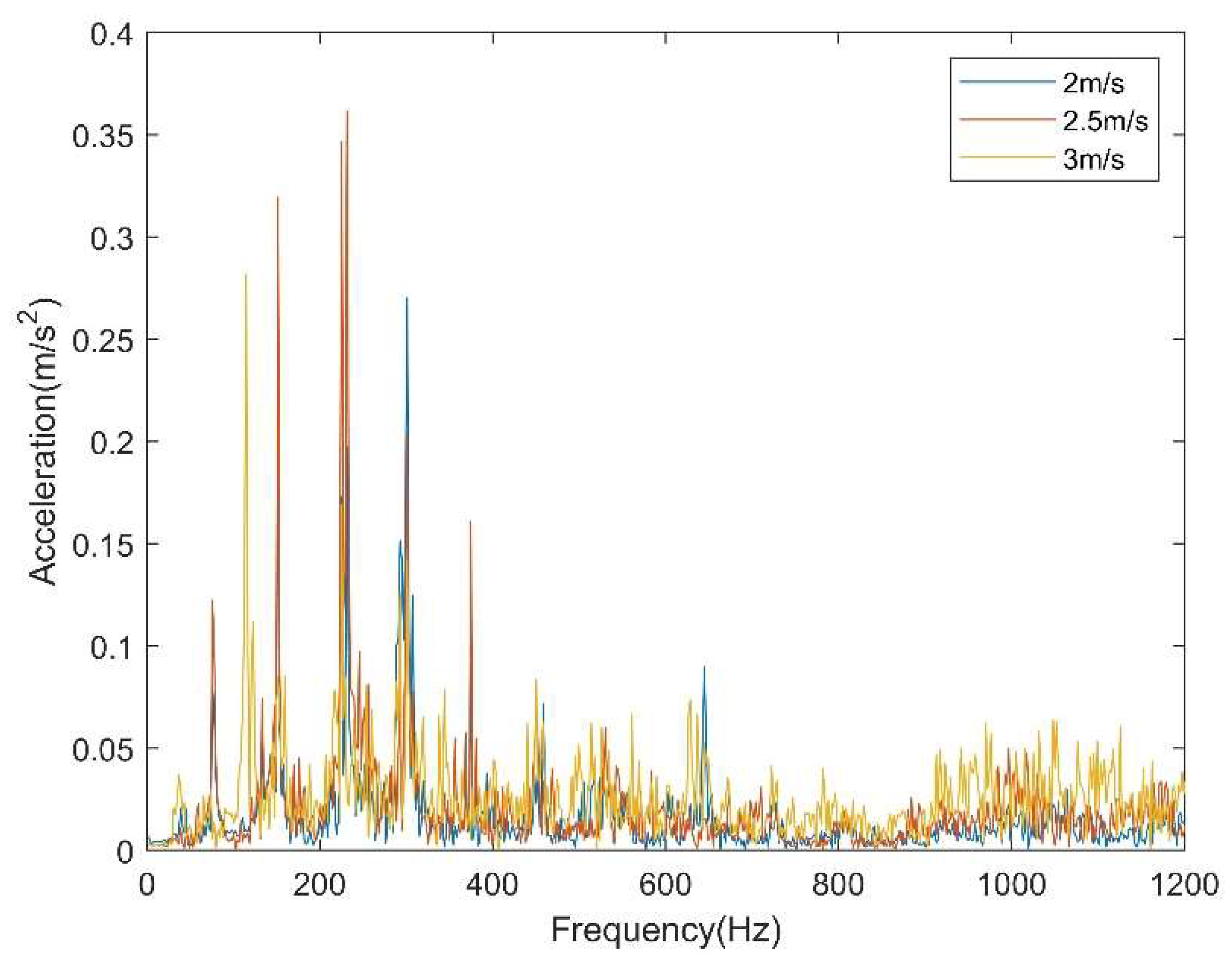 Machines 13 00859 g010