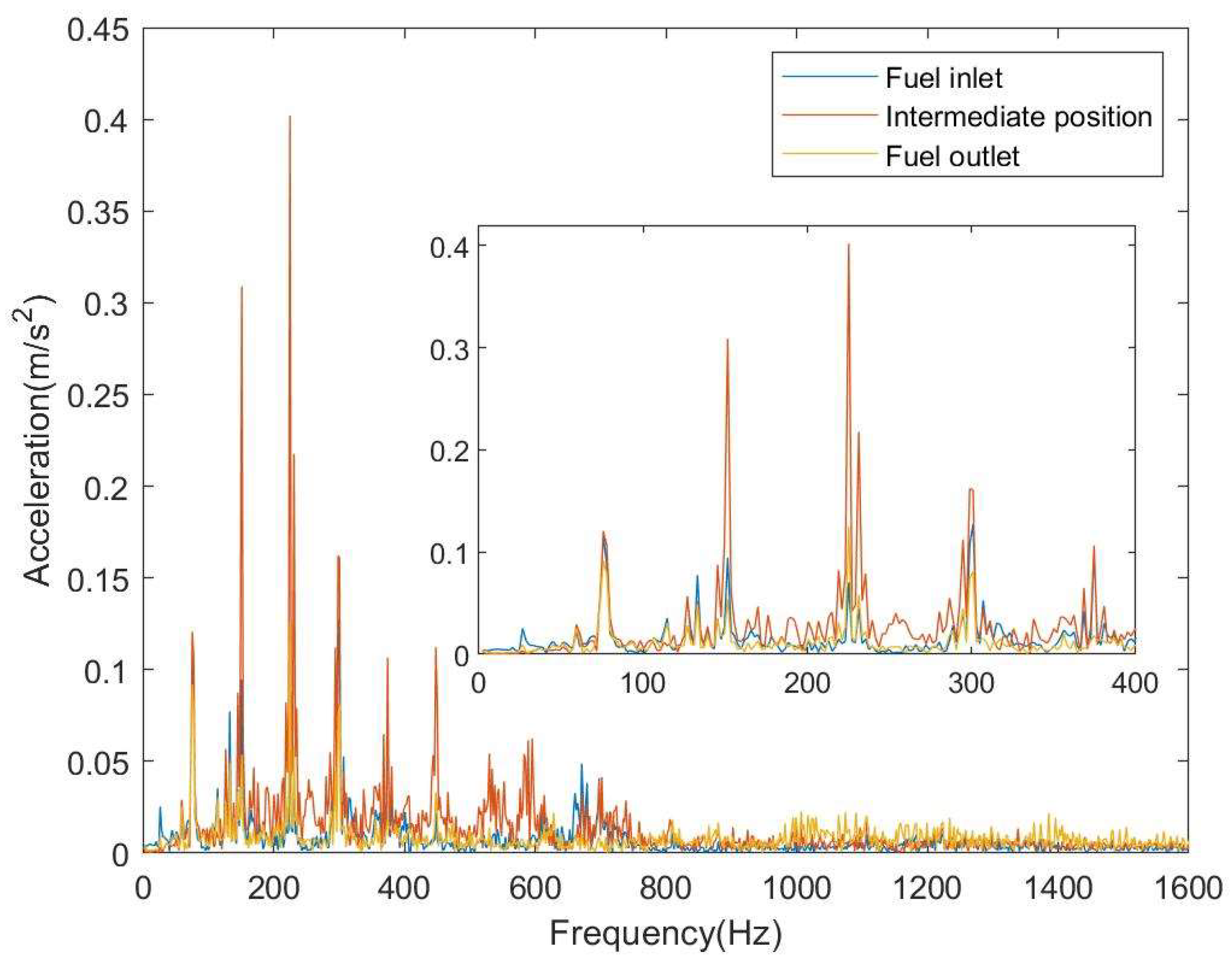 Machines 13 00859 g011