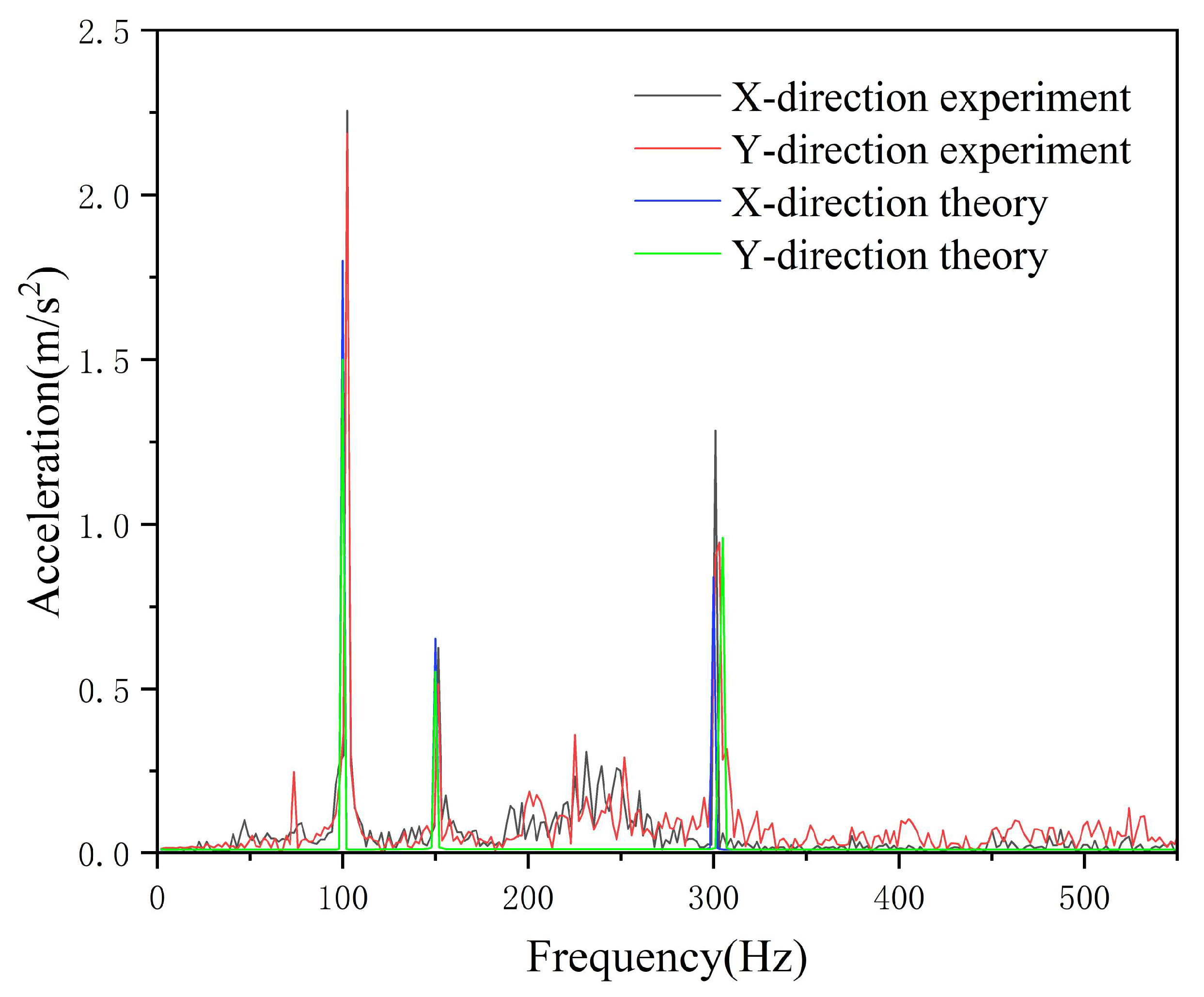 Machines 13 00859 g013
