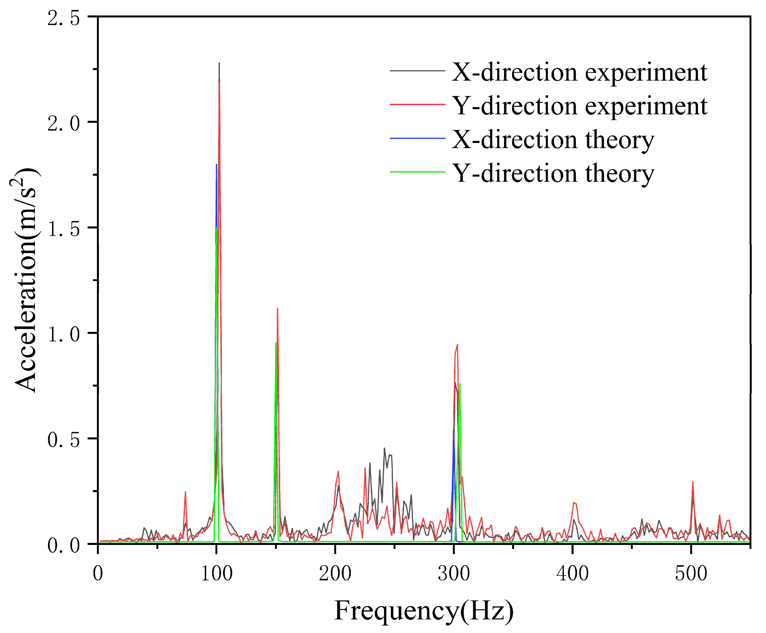 Machines 13 00859 g015