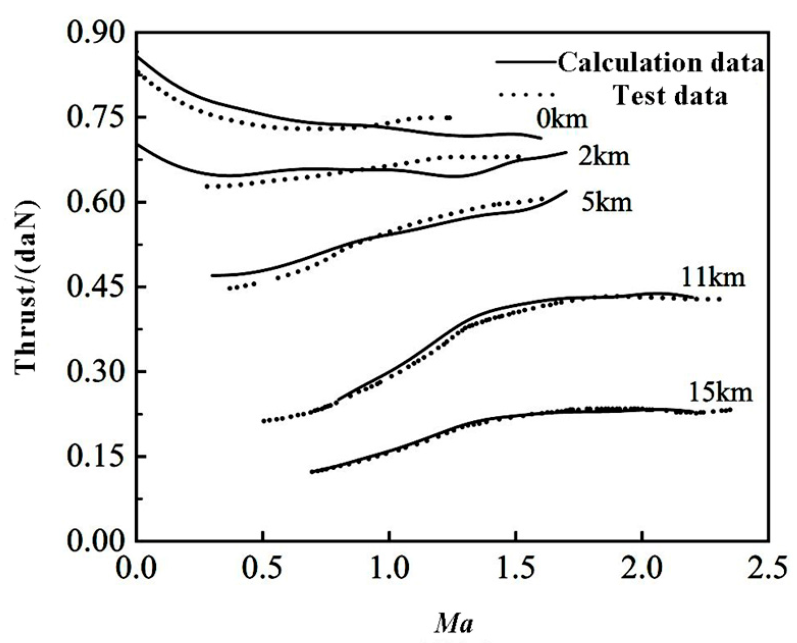 Machines 13 00860 g002