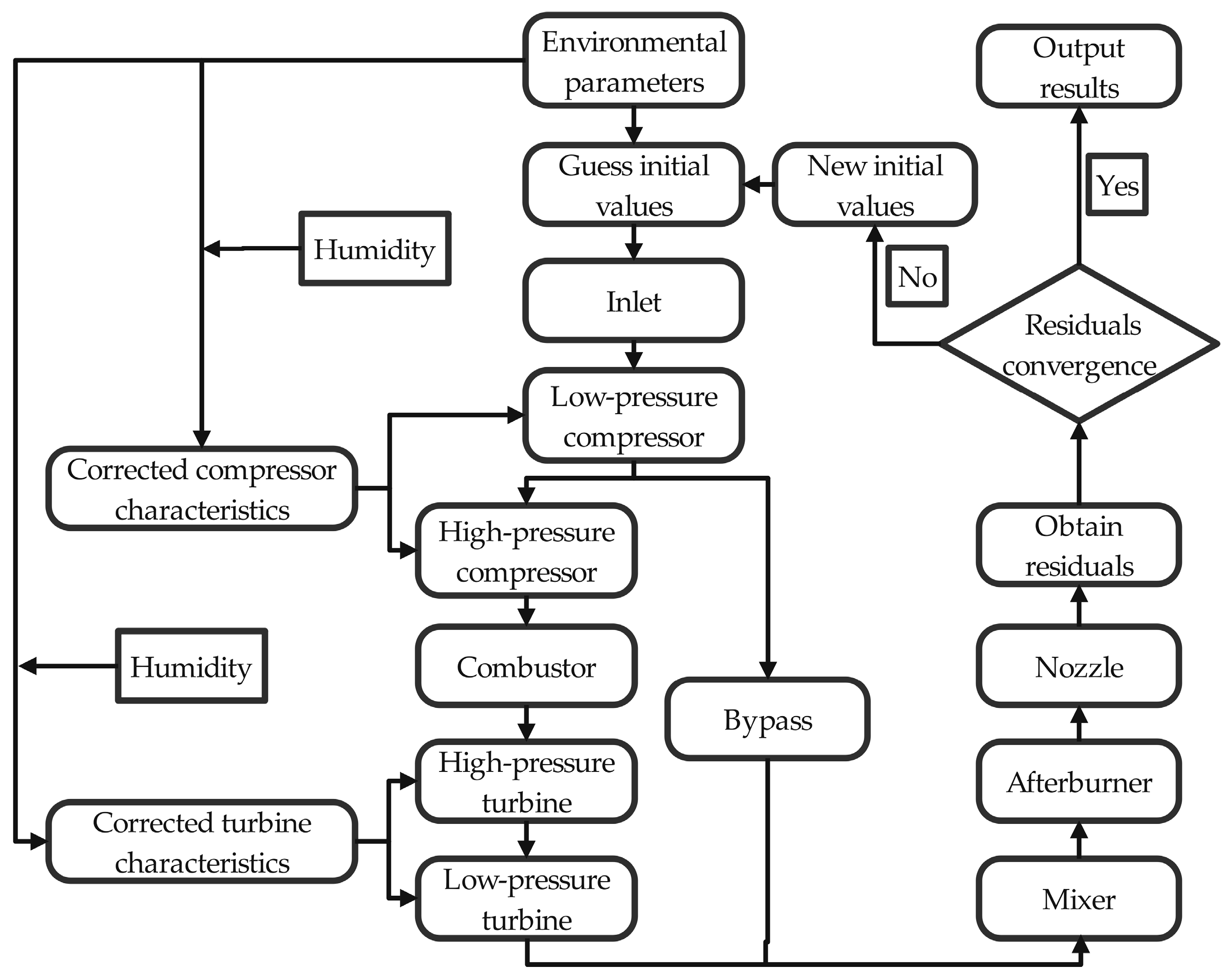 Machines 13 00860 g004