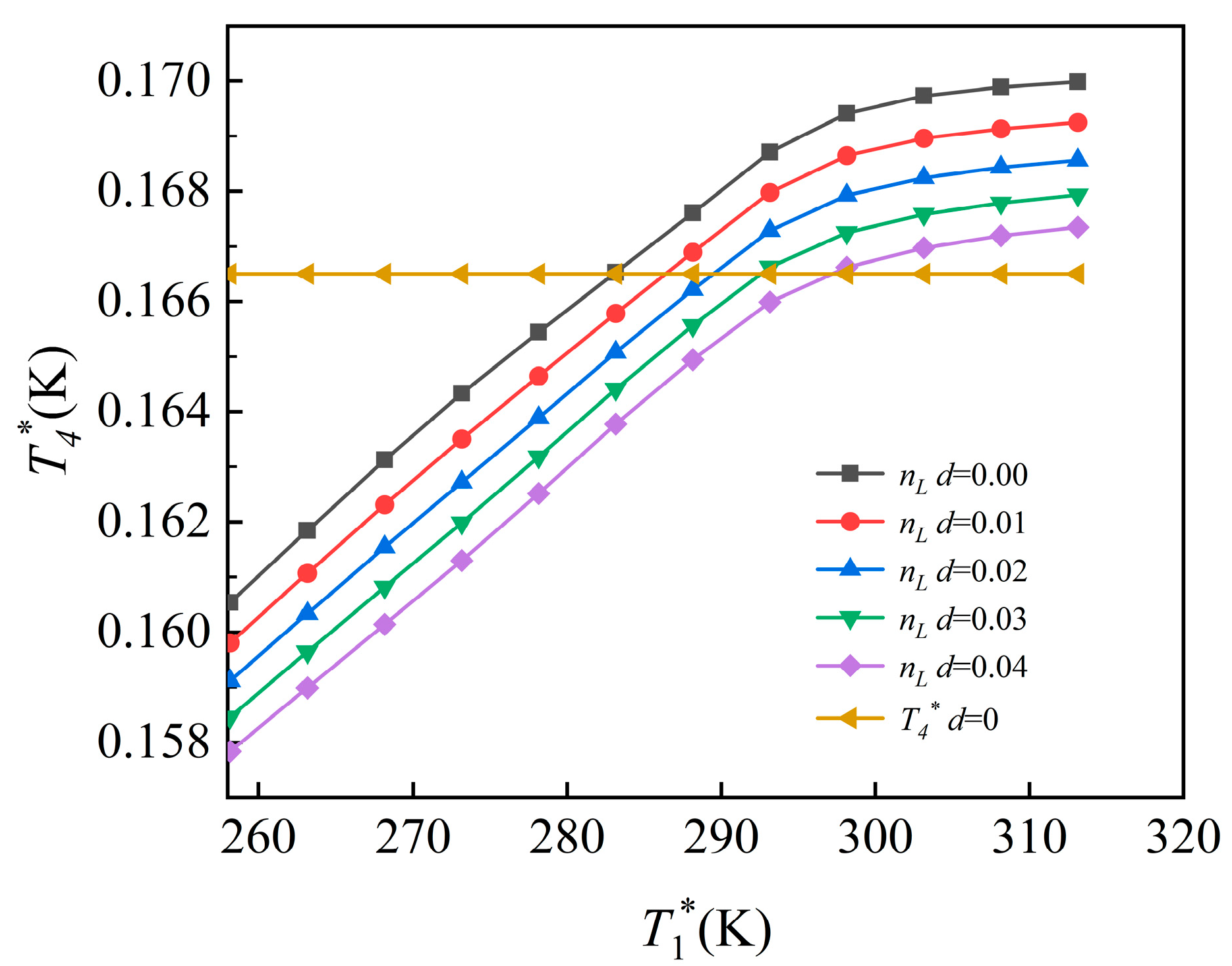 Machines 13 00860 g006