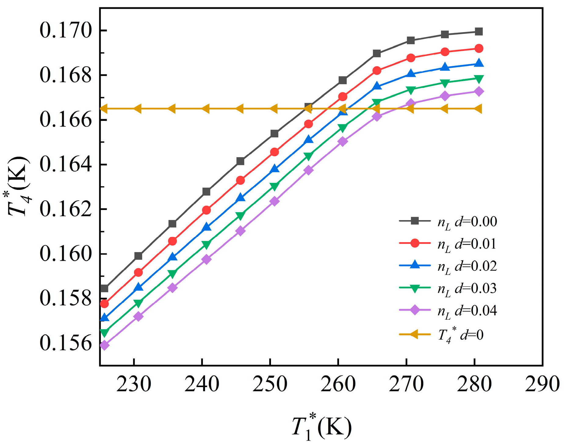 Machines 13 00860 g007