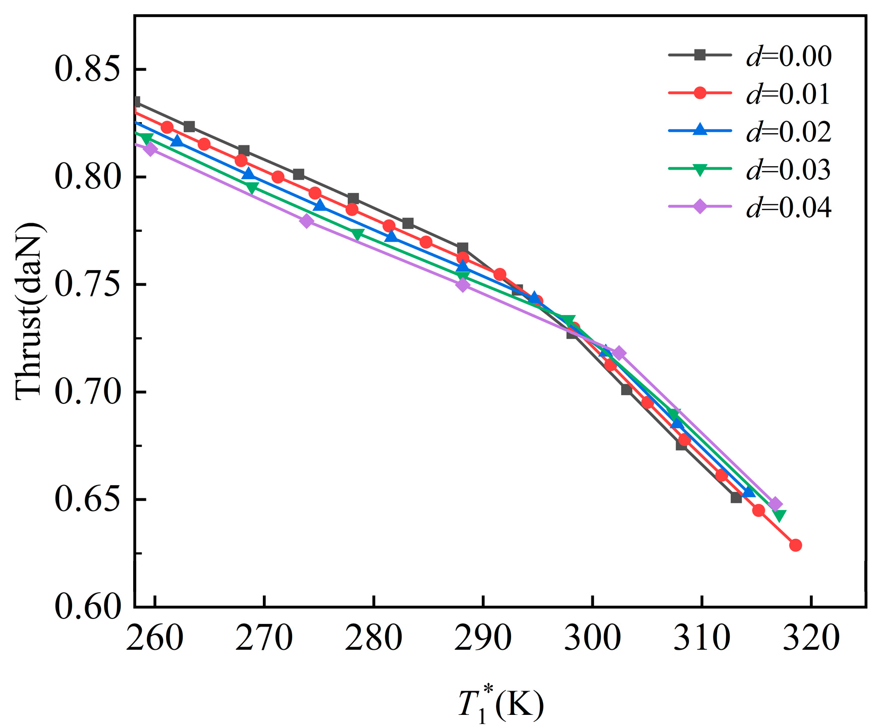 Machines 13 00860 g008