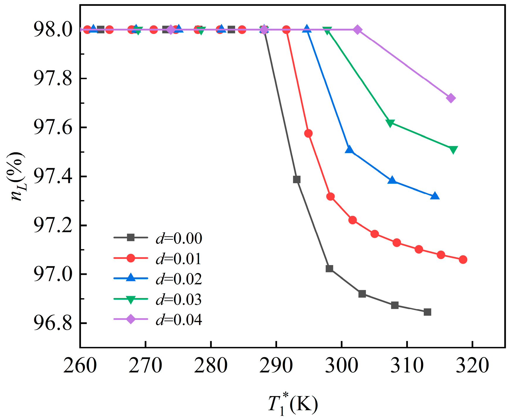 Machines 13 00860 g009