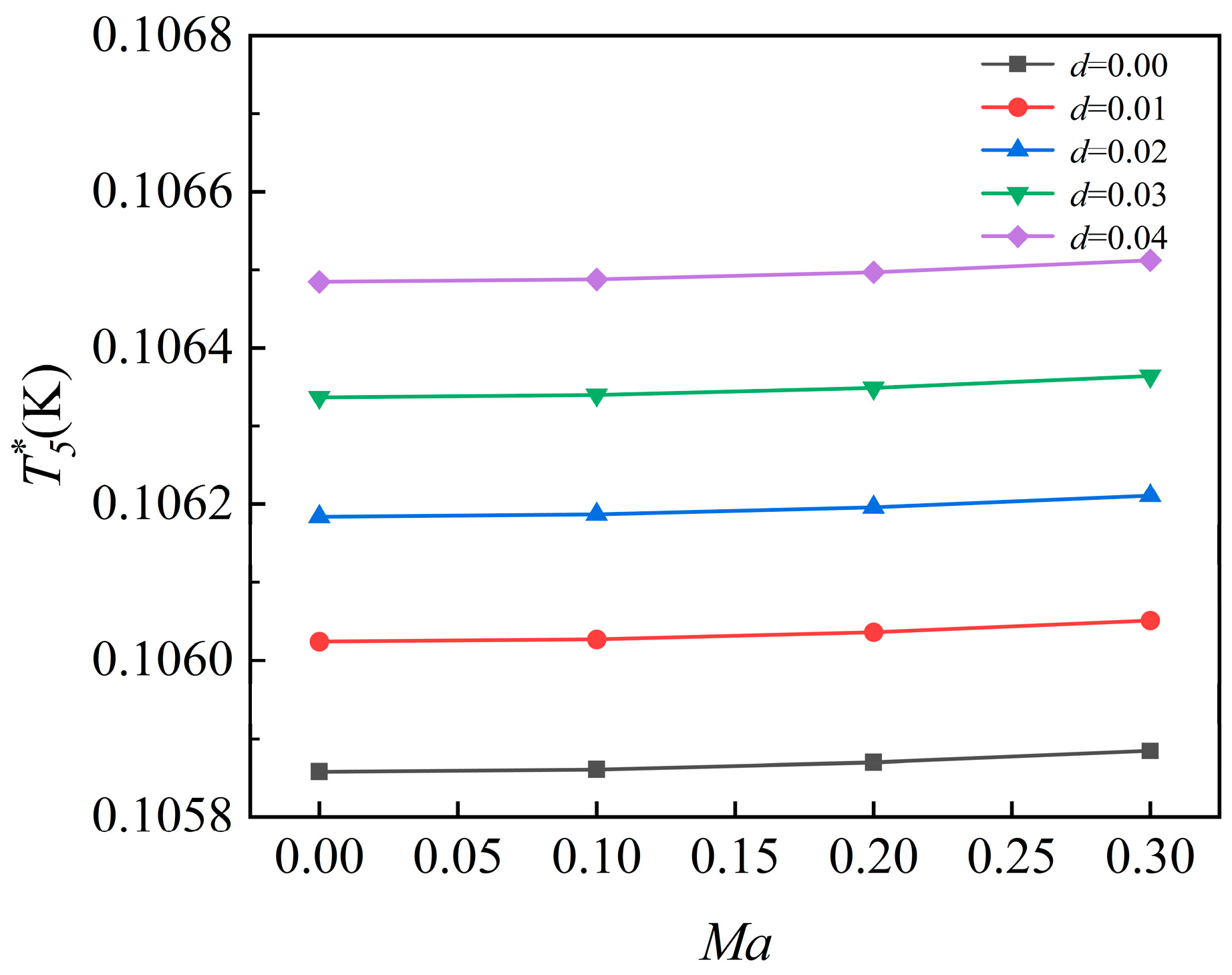 Machines 13 00860 g012