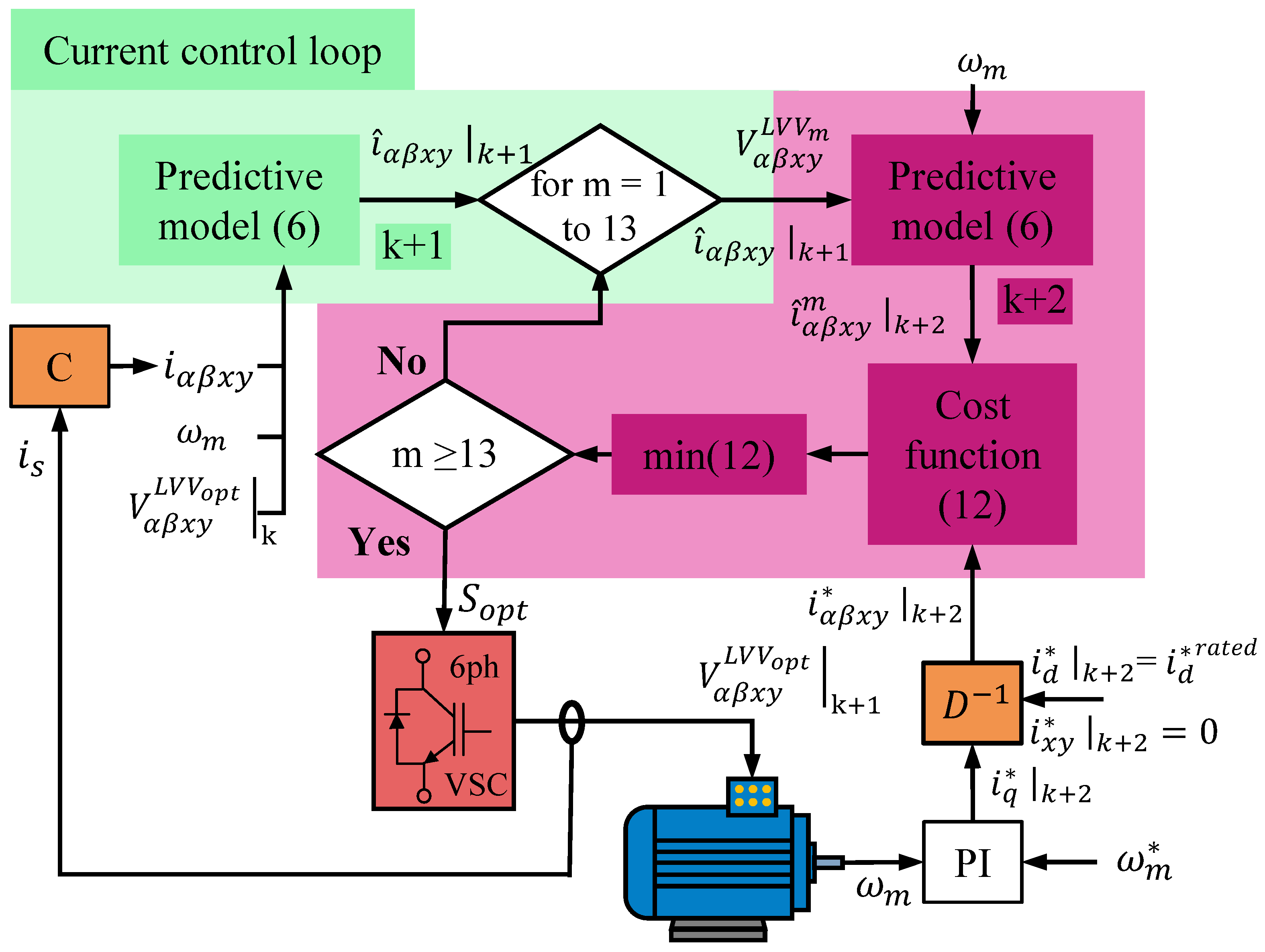 Machines 13 00862 g005