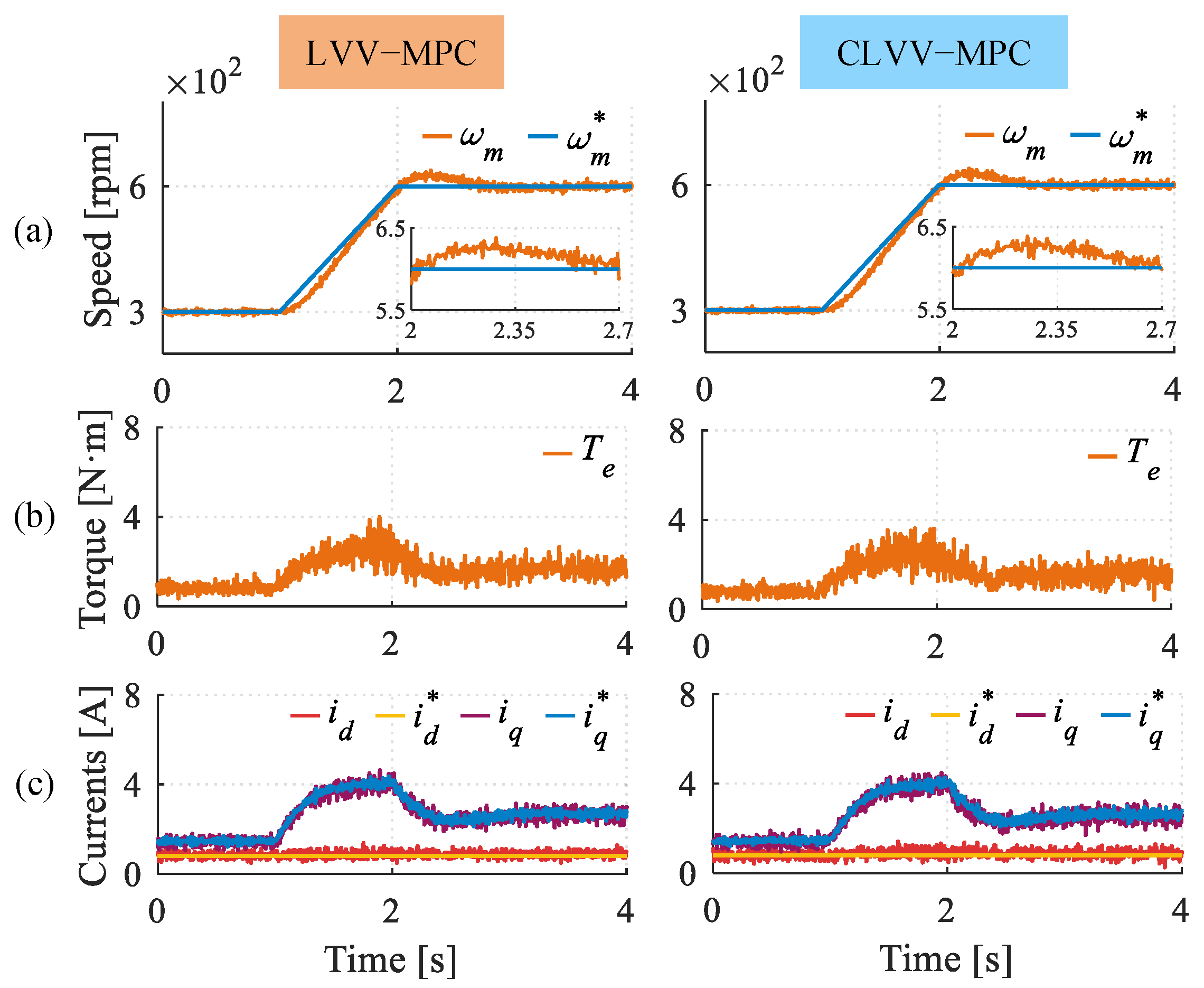 Machines 13 00862 g009