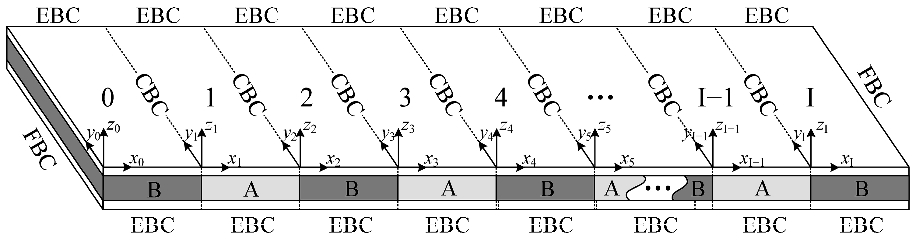 Machines 13 00863 g005