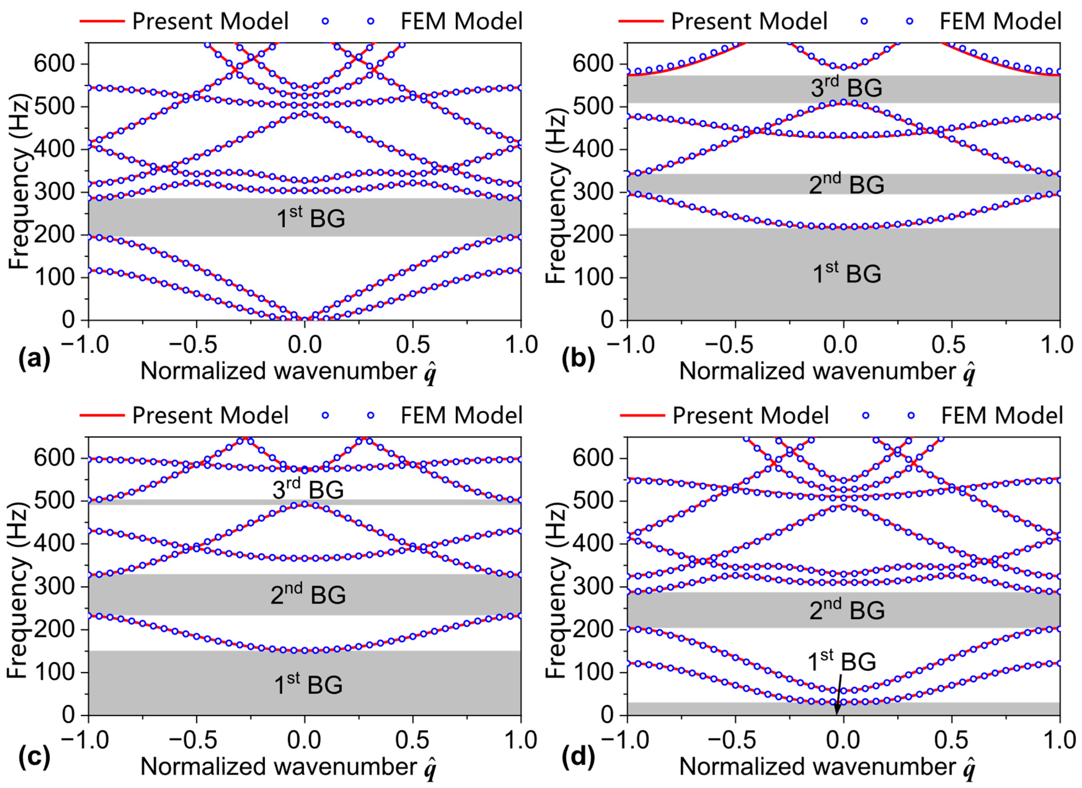 Machines 13 00863 g008