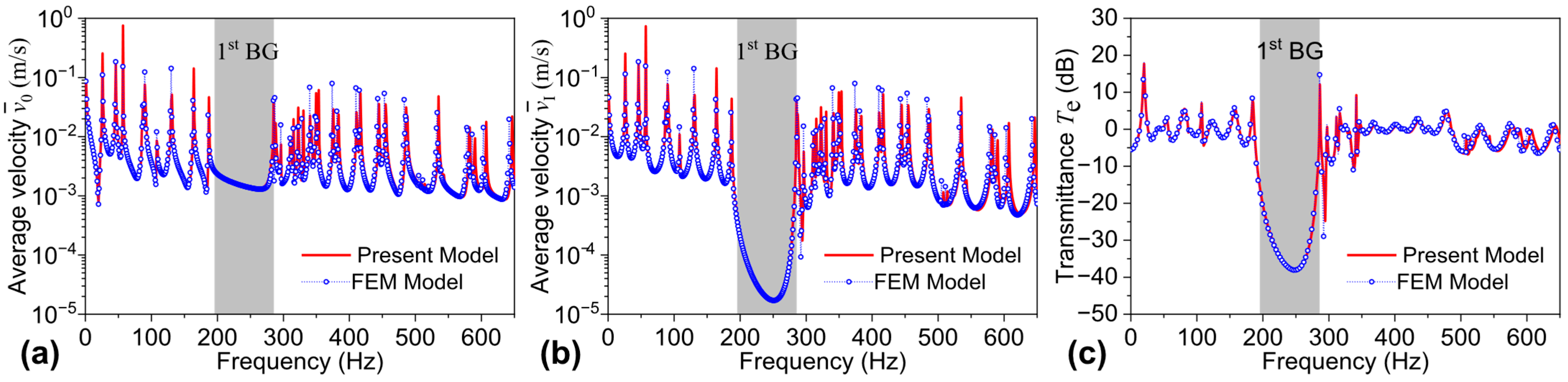 Machines 13 00863 g011