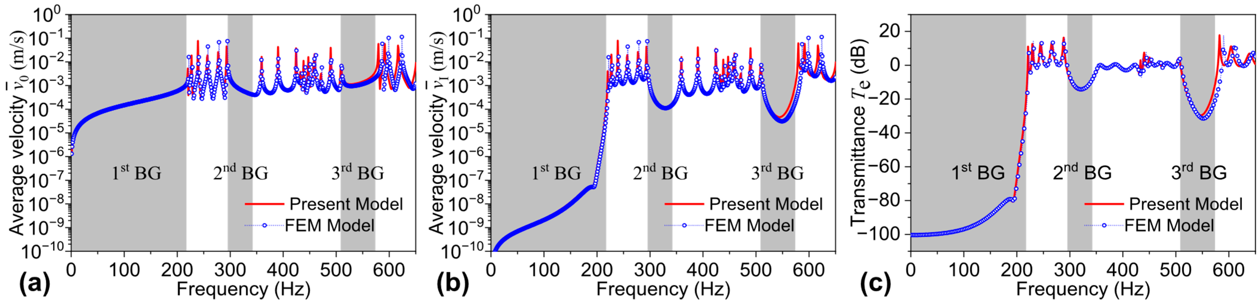 Machines 13 00863 g012
