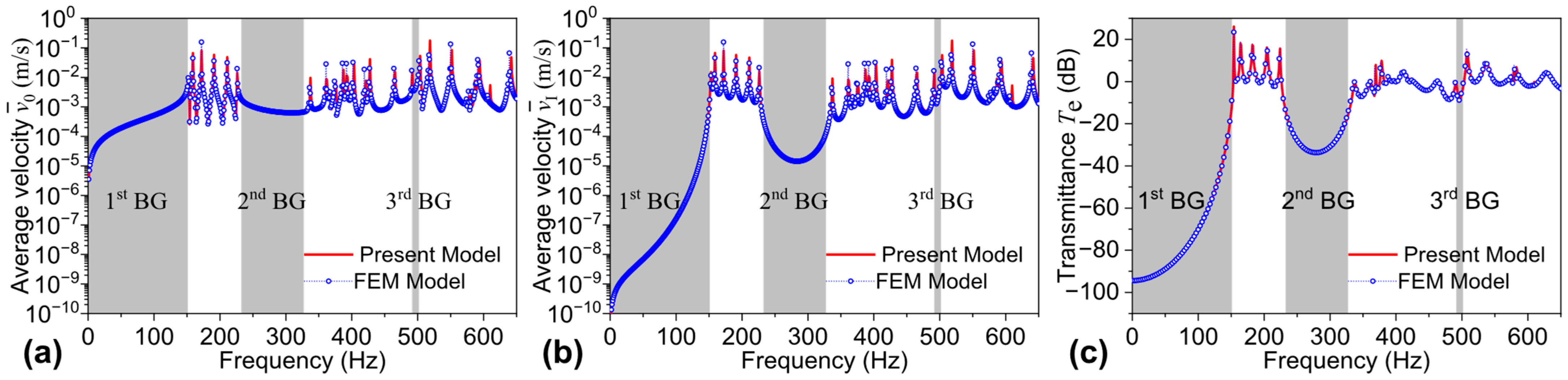 Machines 13 00863 g013