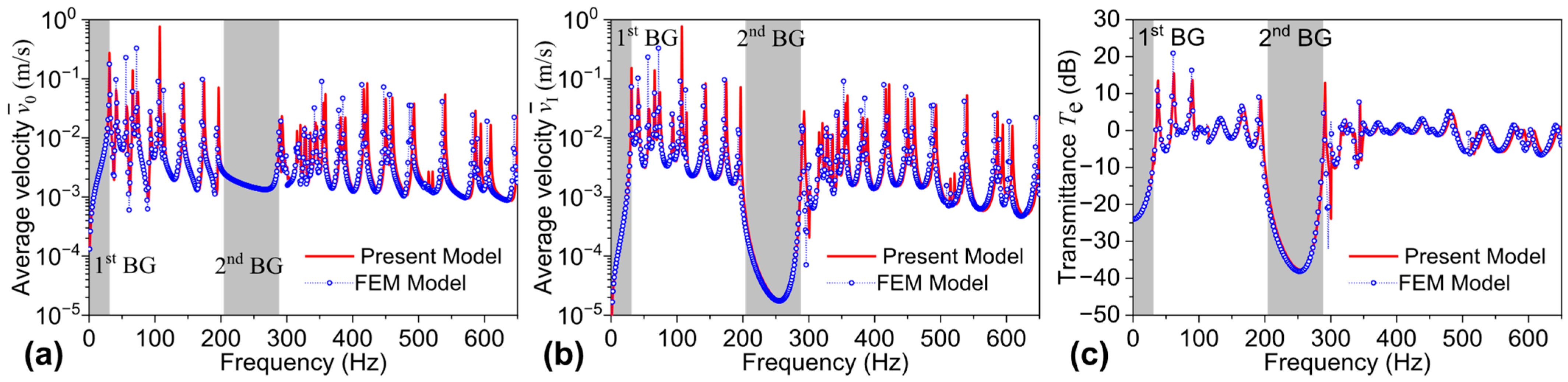 Machines 13 00863 g014