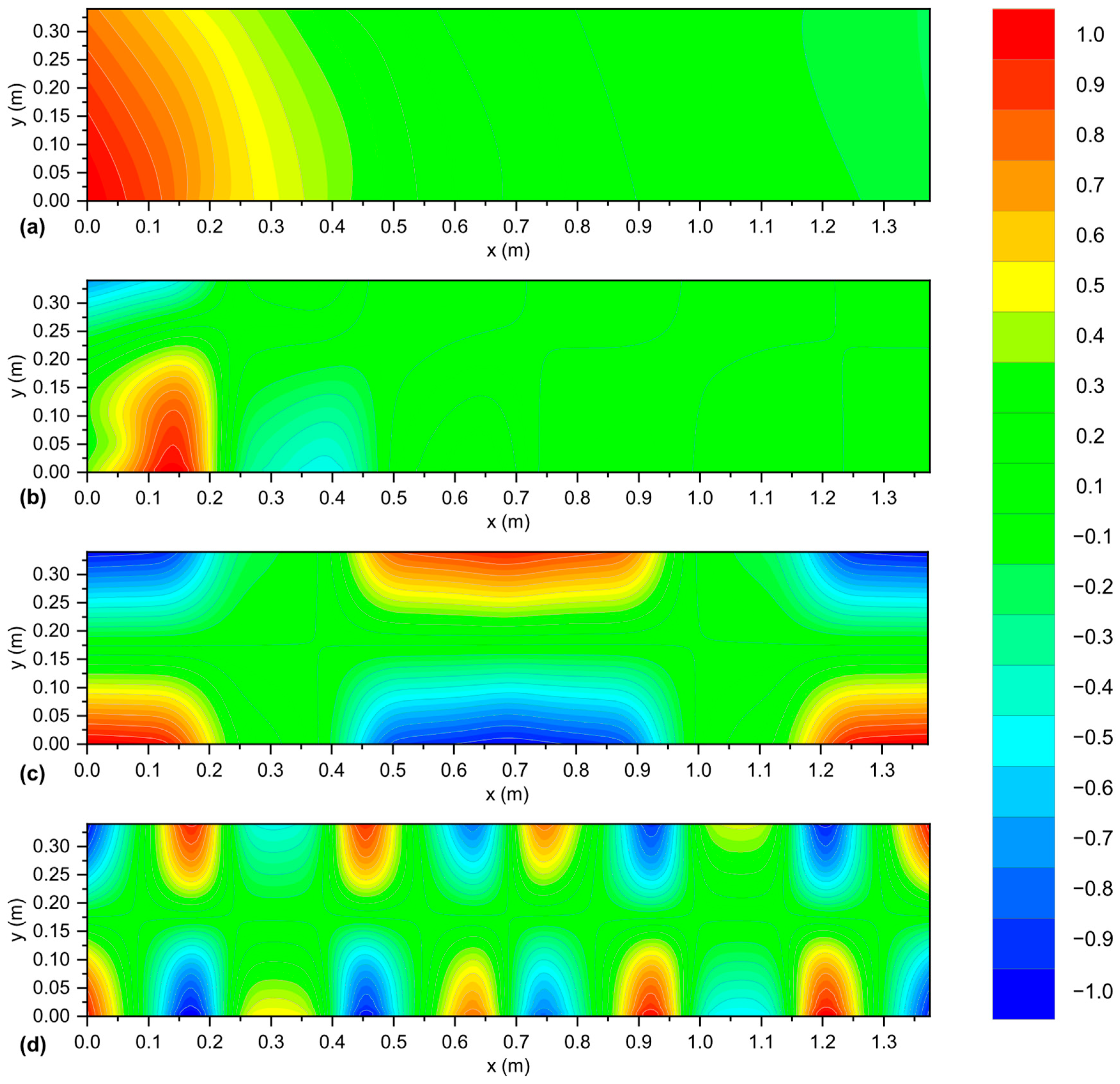 Machines 13 00863 g015