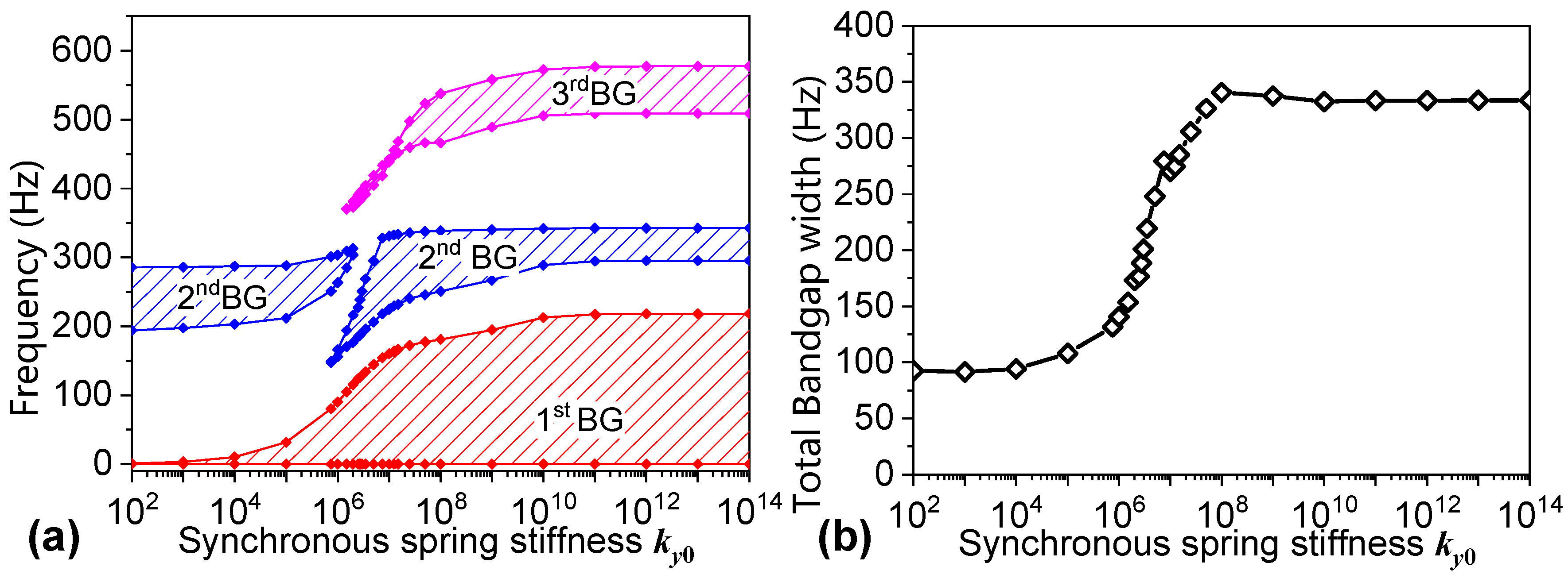 Machines 13 00863 g016