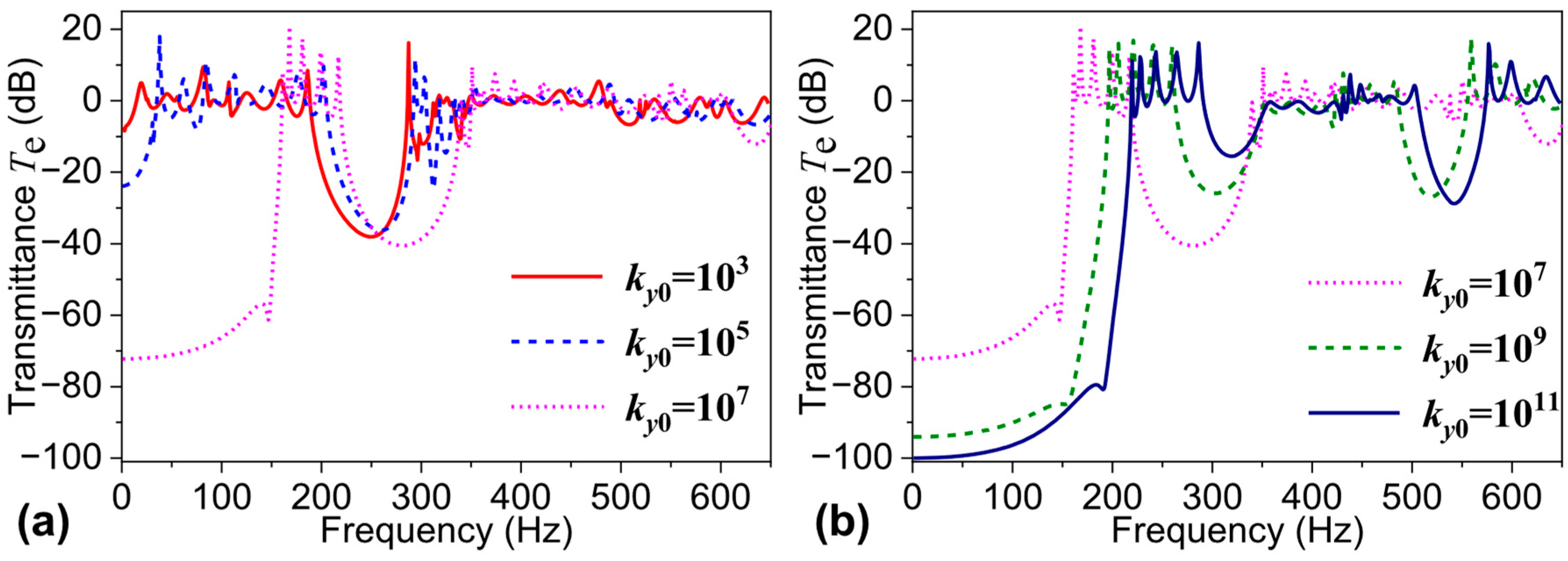 Machines 13 00863 g017