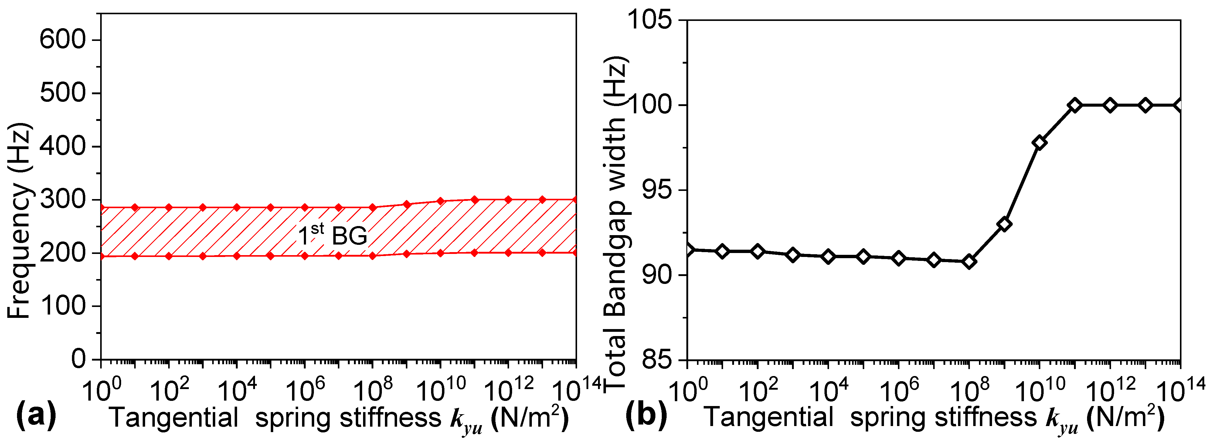 Machines 13 00863 g018