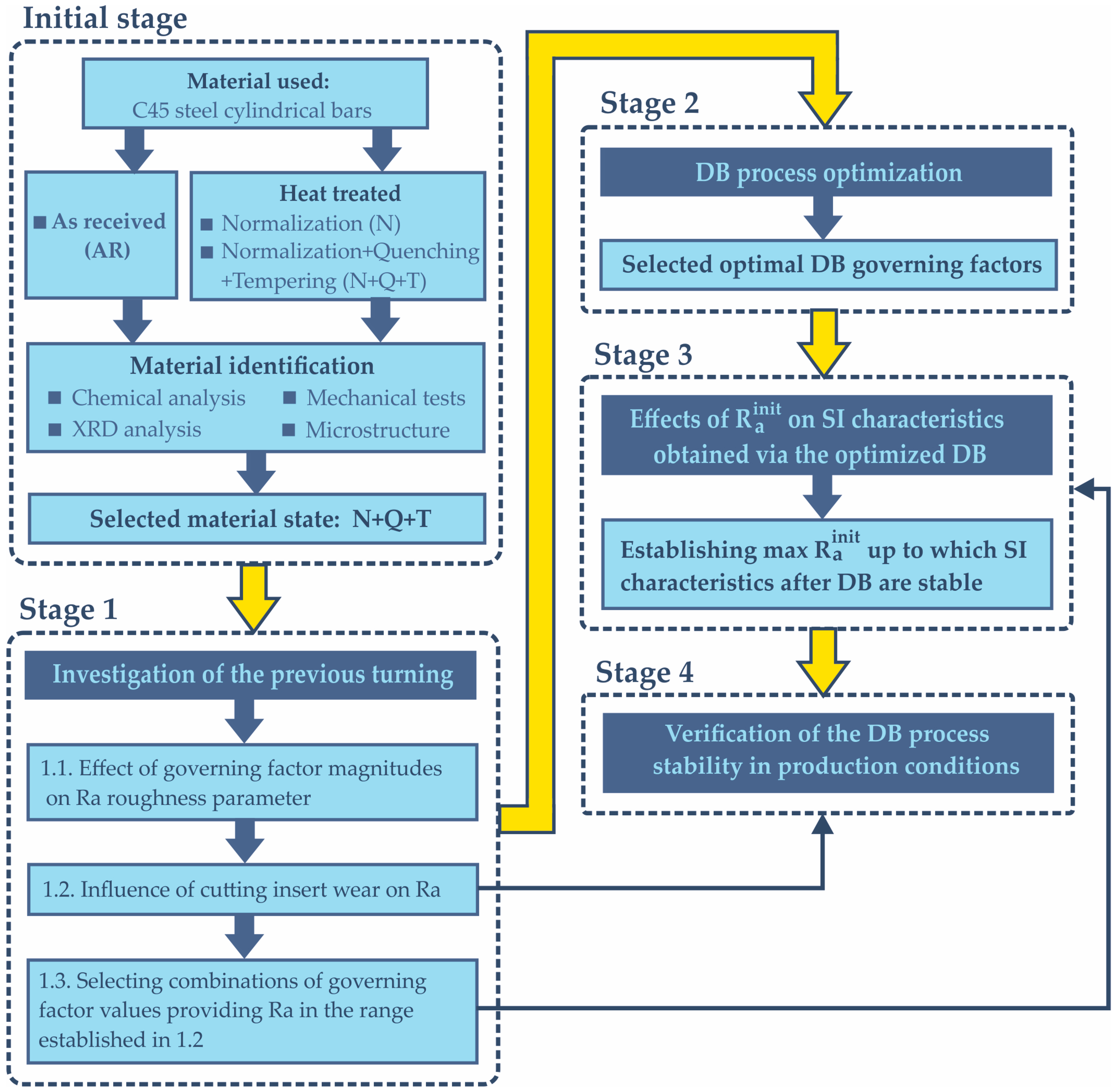 Machines 13 00864 g001