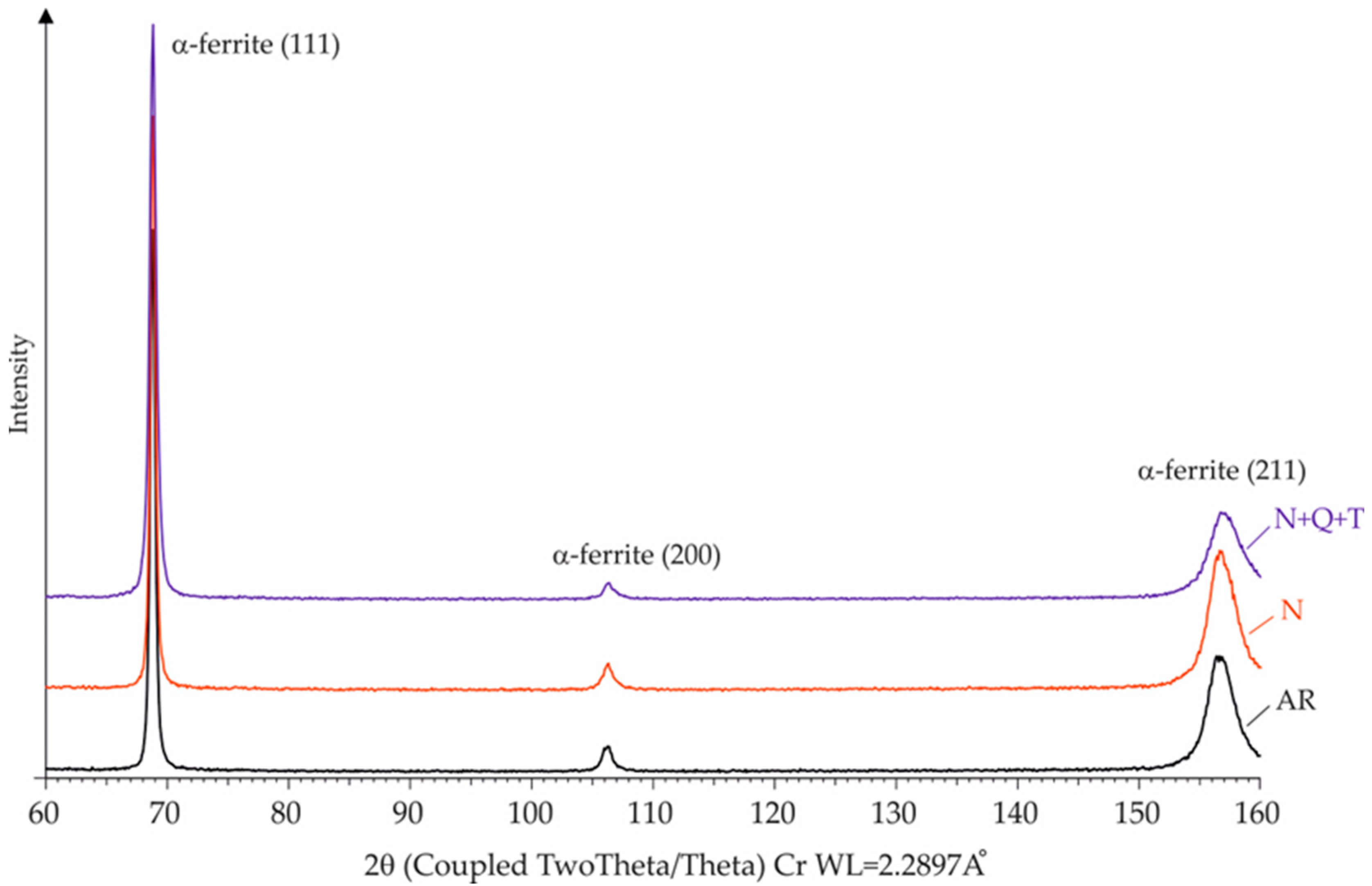 Machines 13 00864 g004