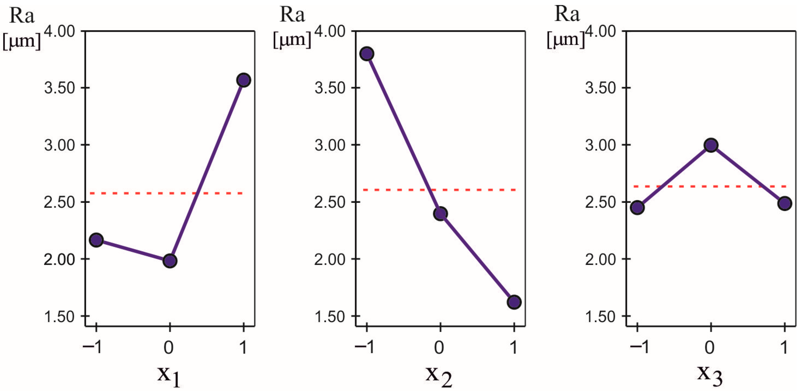 Machines 13 00864 g005