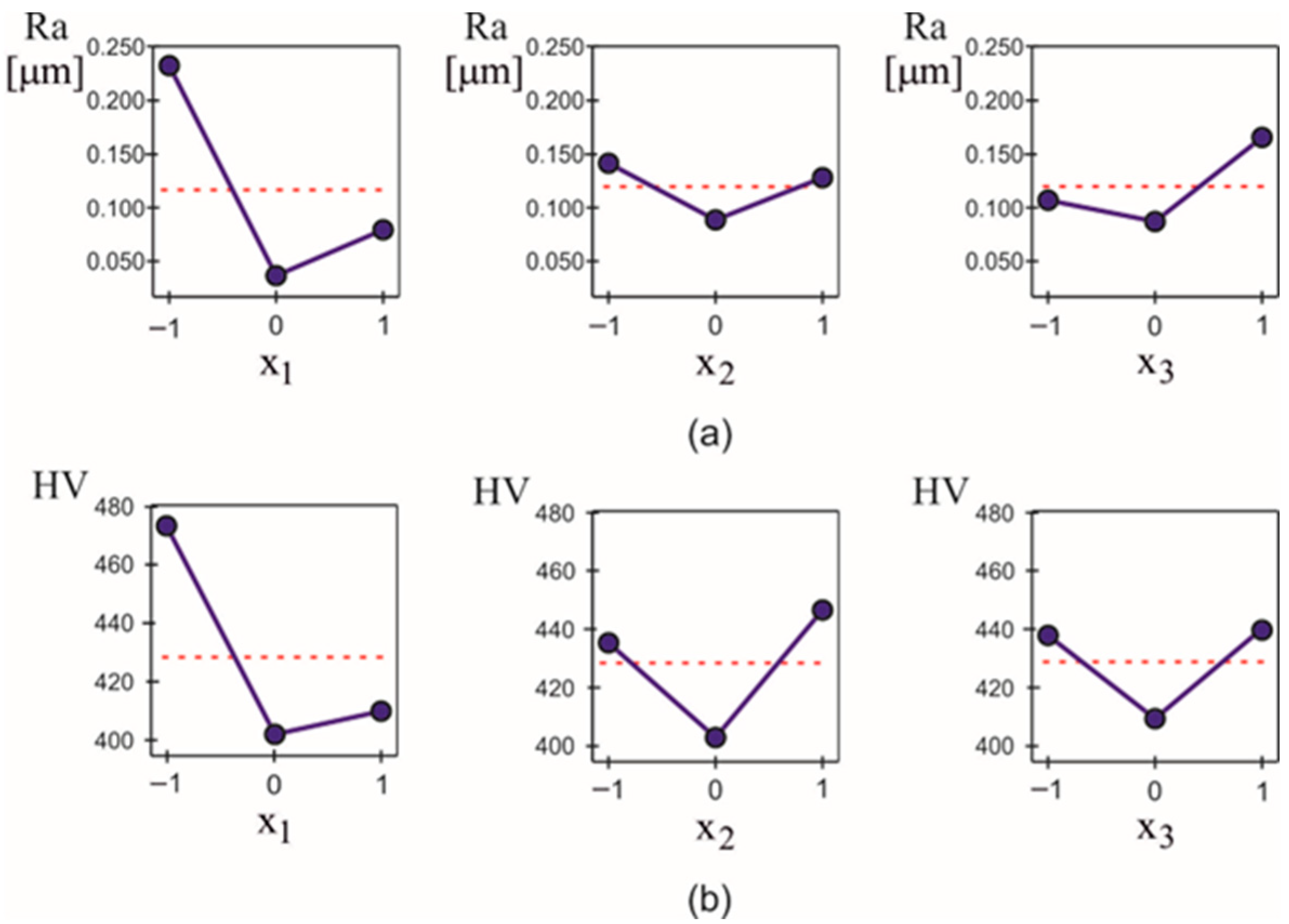 Machines 13 00864 g007
