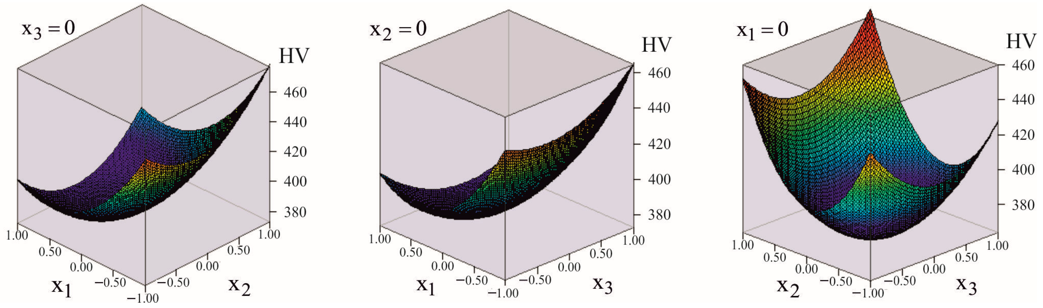 Machines 13 00864 g009