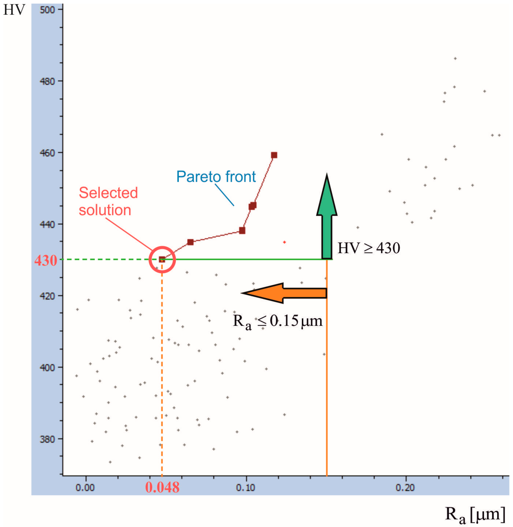 Machines 13 00864 g010