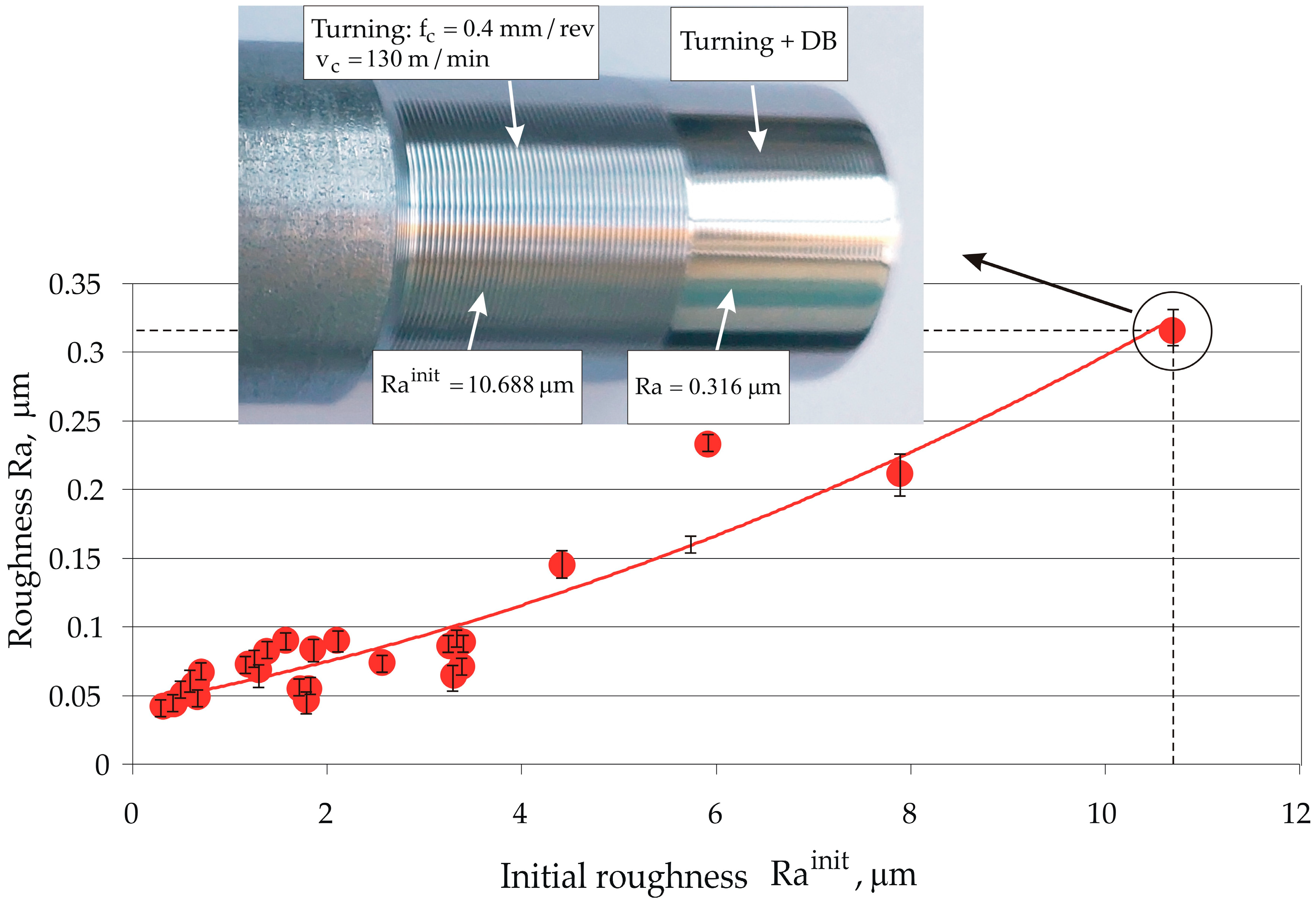 Machines 13 00864 g011